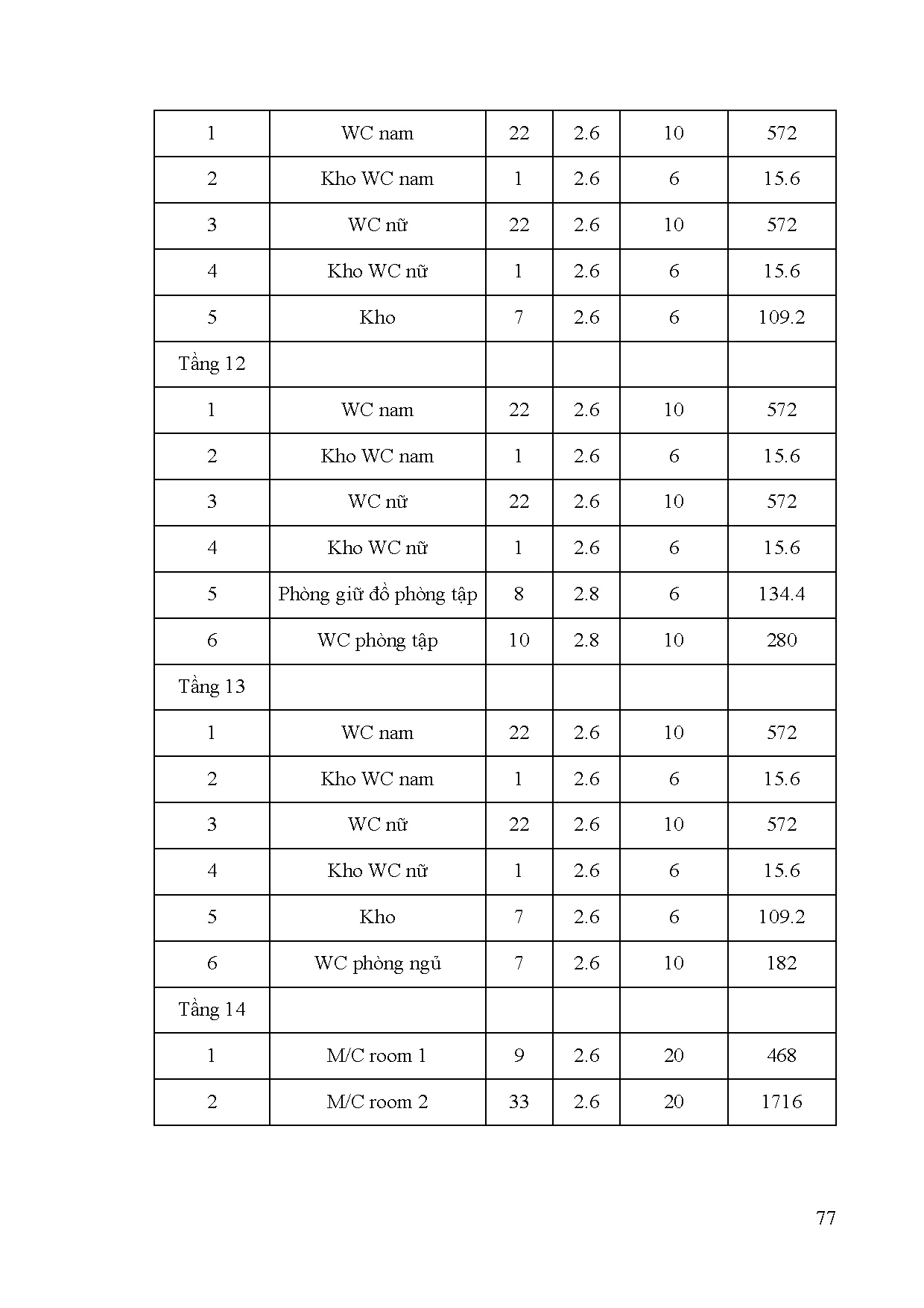 Ảnh một số trang tài liệu