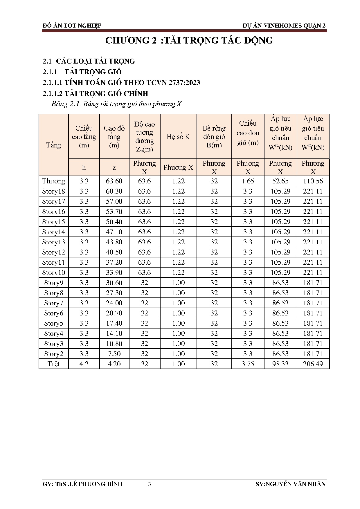Đồ án tốt nghiệp - Chung cư Vinhomes - Trang 129
