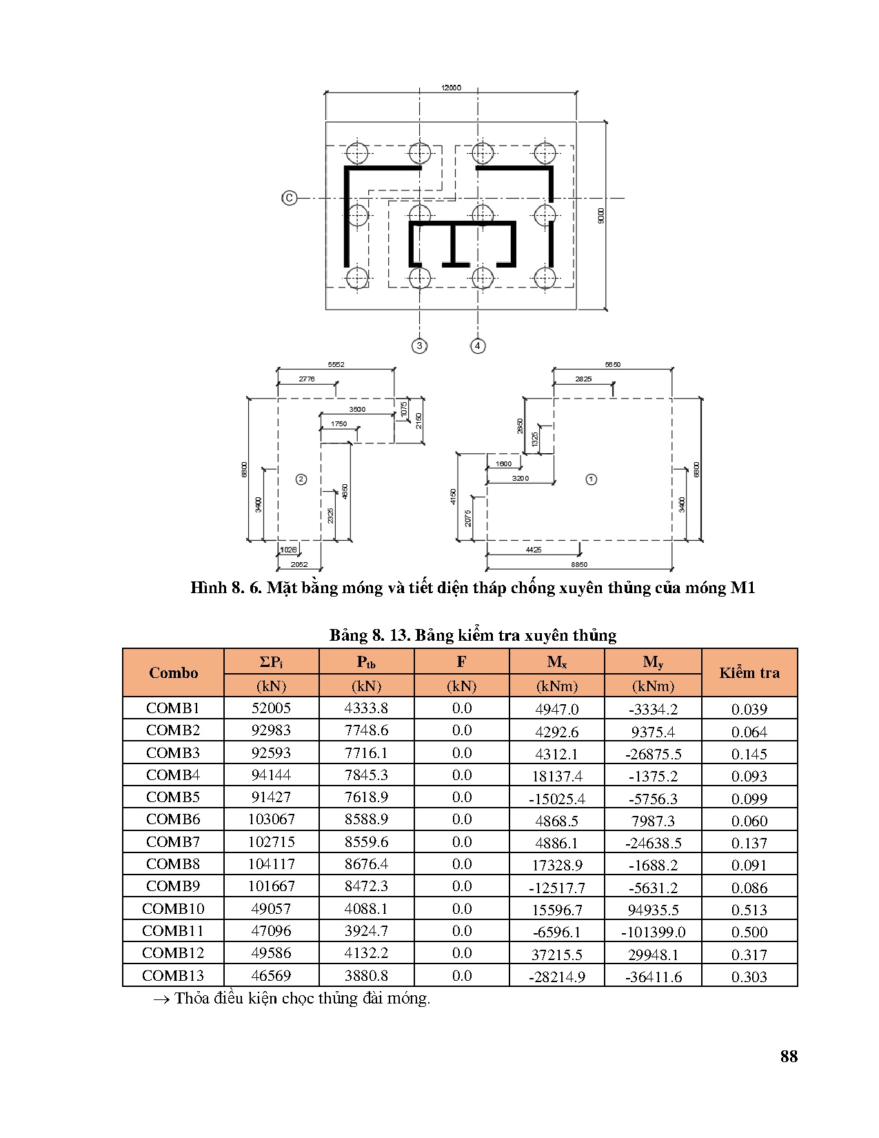 Ảnh một số trang tài liệu