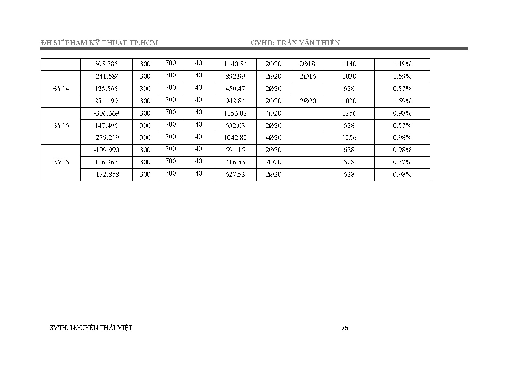Đồ án tốt nghiệp - Chung cư Thiên Ân - Trang 81