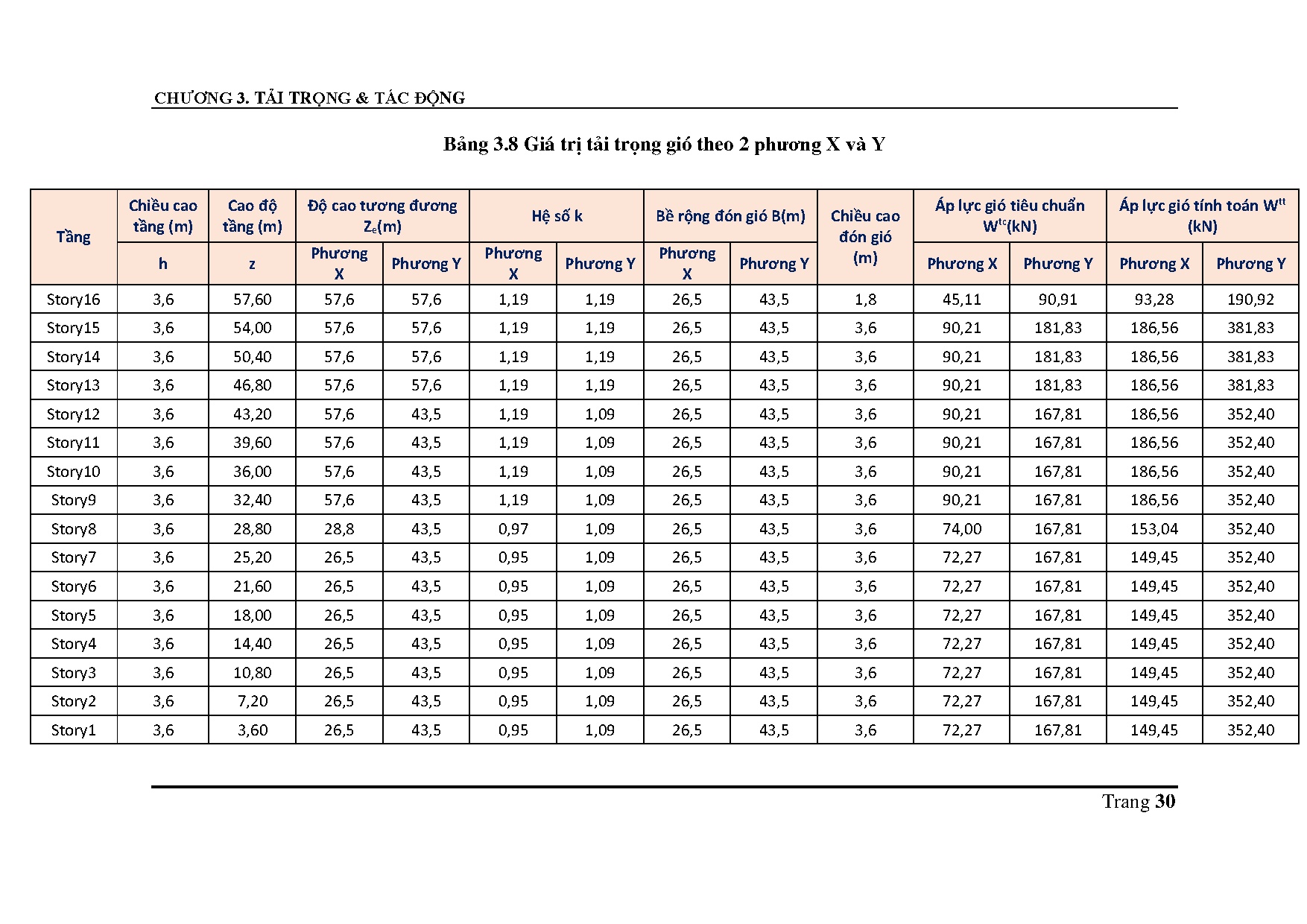 Ảnh một số trang tài liệu