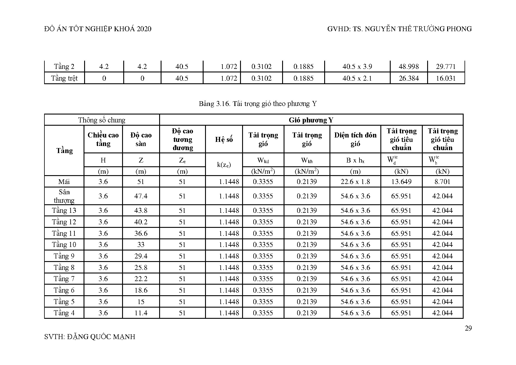 Đồ án tốt nghiệp - Chung cư M&amp;T Building - Trang 47