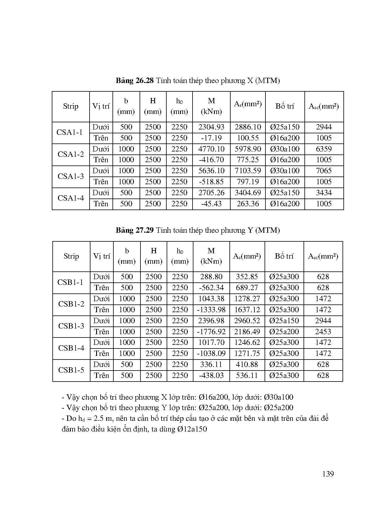 Ảnh một số trang tài liệu