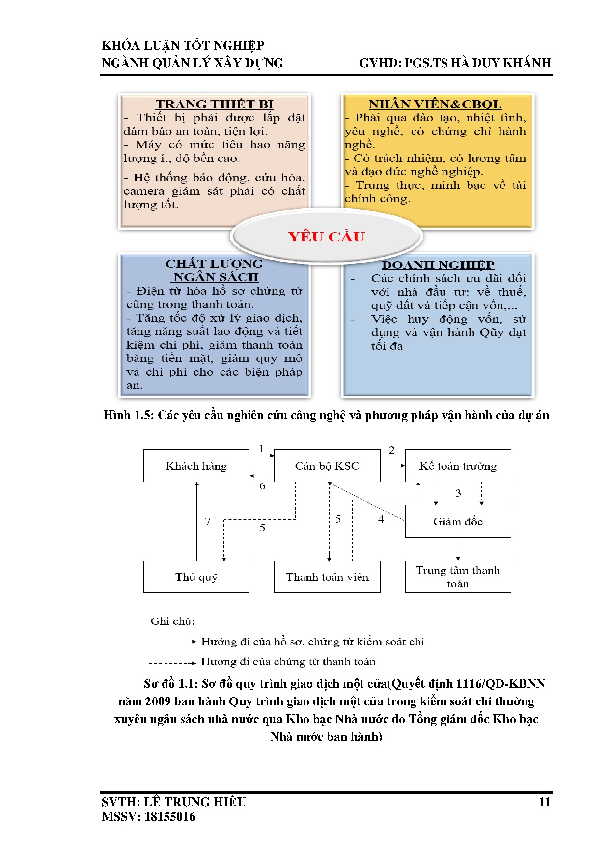 Ảnh một số trang tài liệu