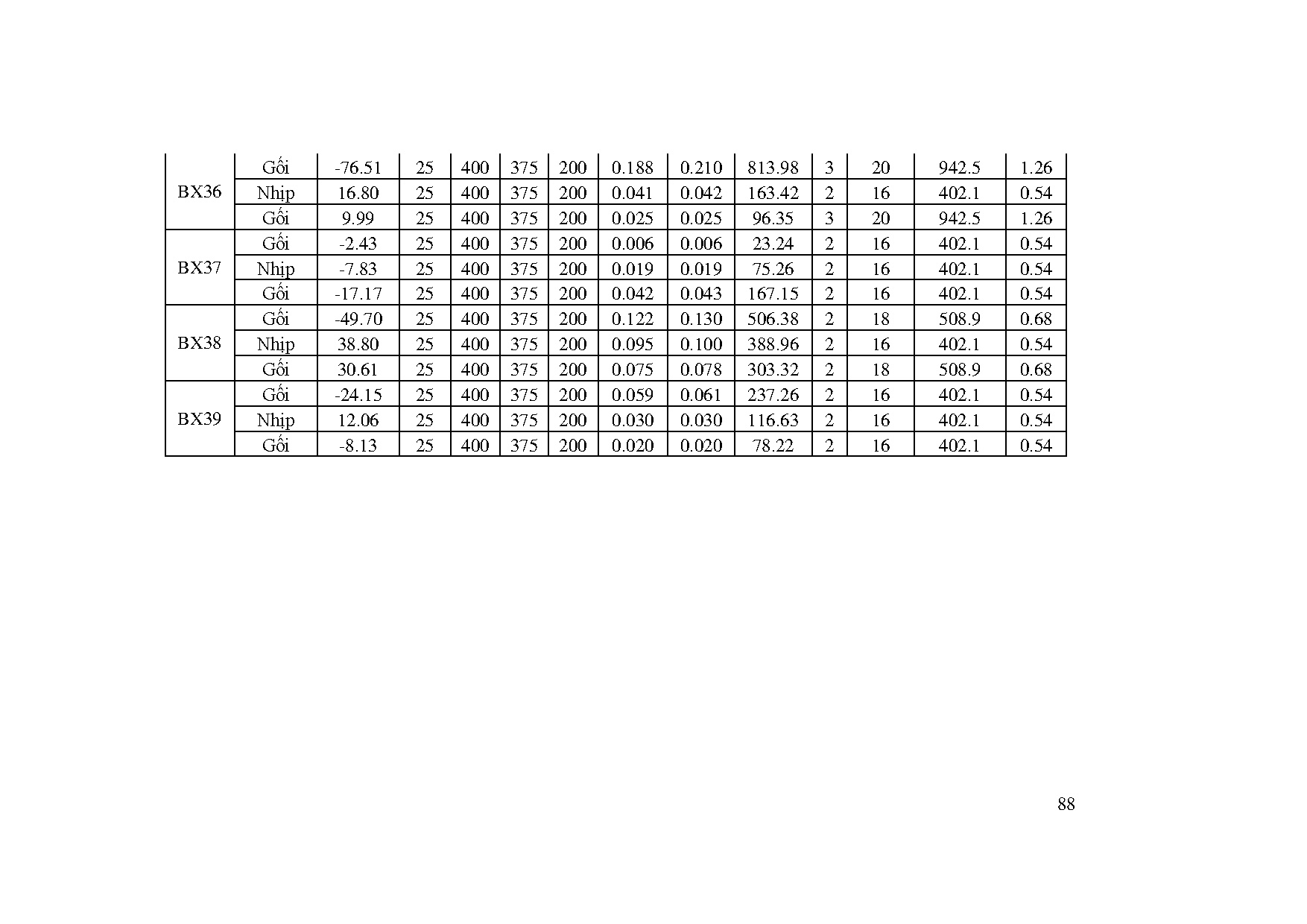 Ảnh một số trang tài liệu