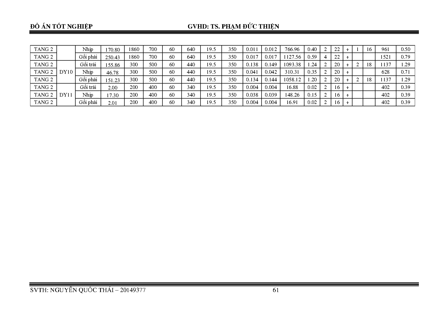 Đồ án tốt nghiệp - Công trình cao ốc văn phòng Victory - Trang 74