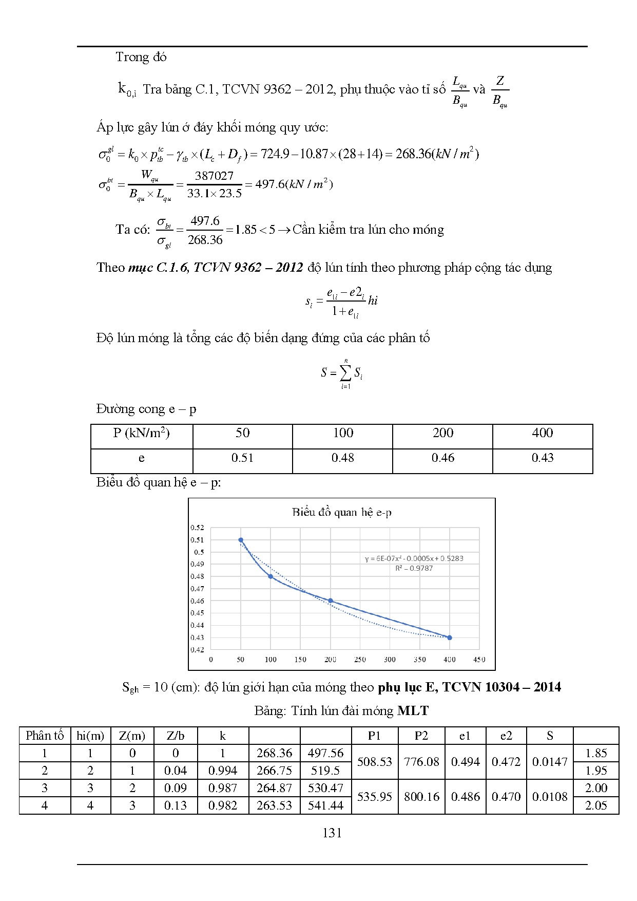 Ảnh một số trang tài liệu
