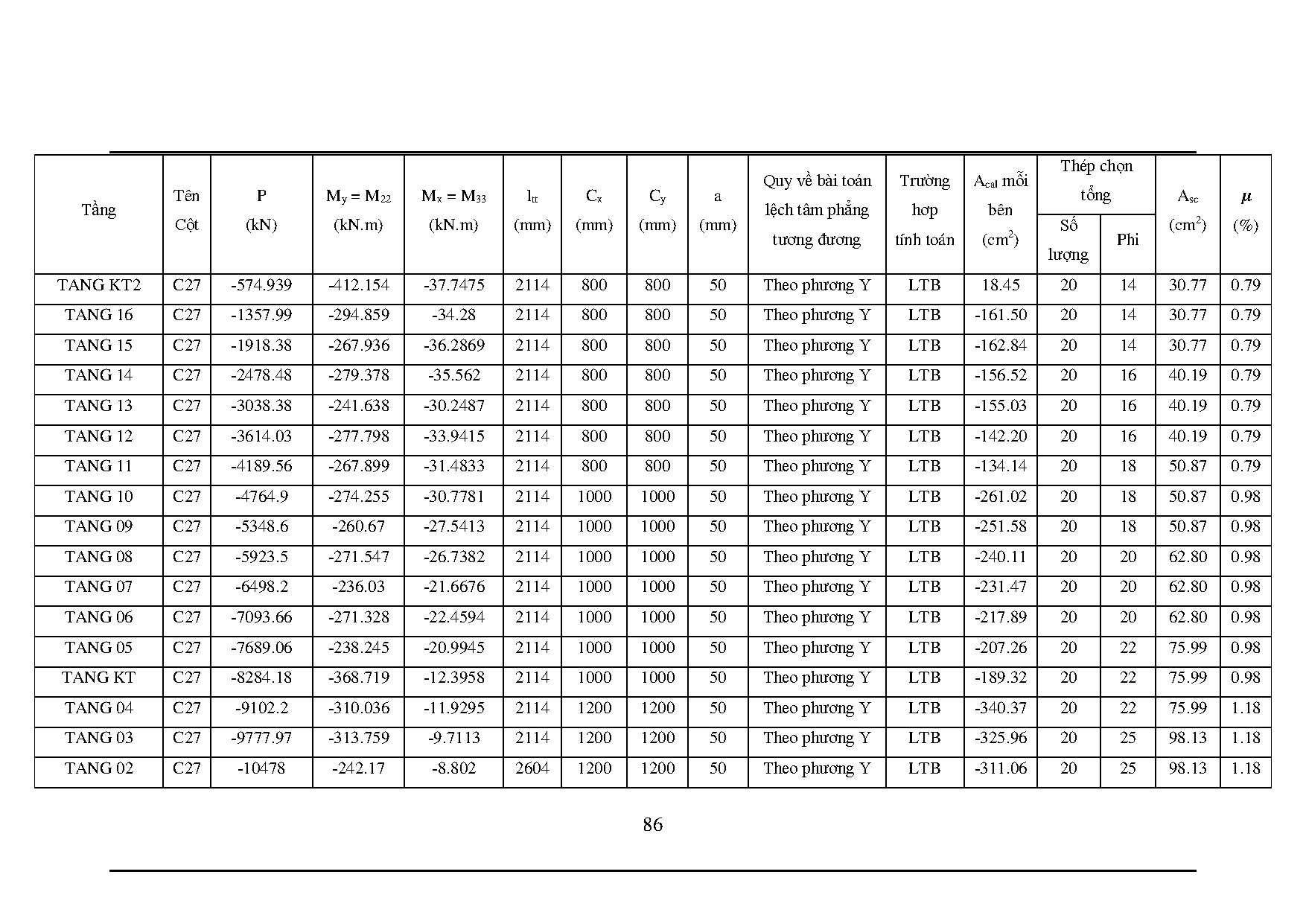 Ảnh một số trang tài liệu