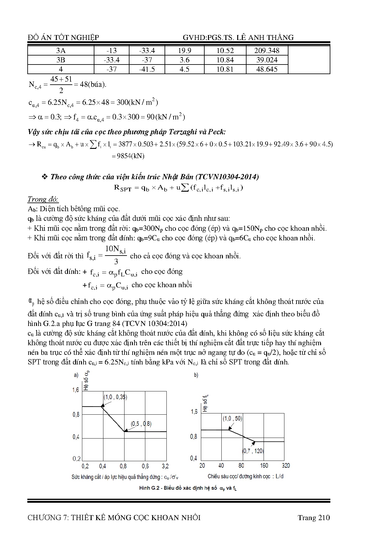 Đồ án tốt nghiệp - Thiết kế nhà ở xã hội HQS Lô SSH08 - Trang 231