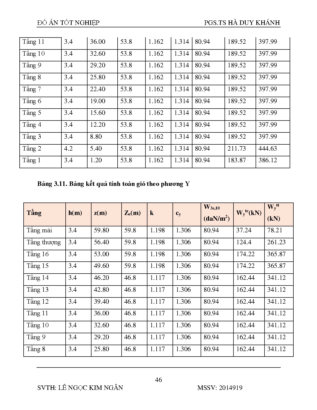 Đồ án tốt nghiệp - Vinhomes BMT (Vũng Tàu) - Trang 47