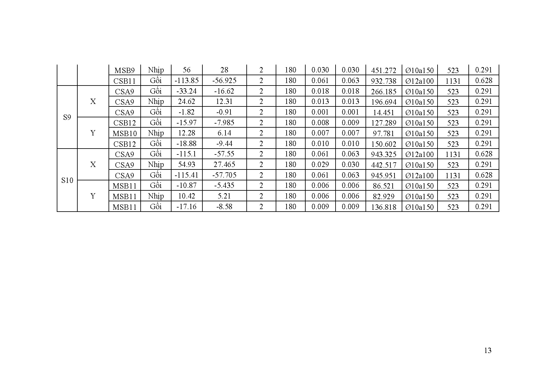 Ảnh một số trang tài liệu