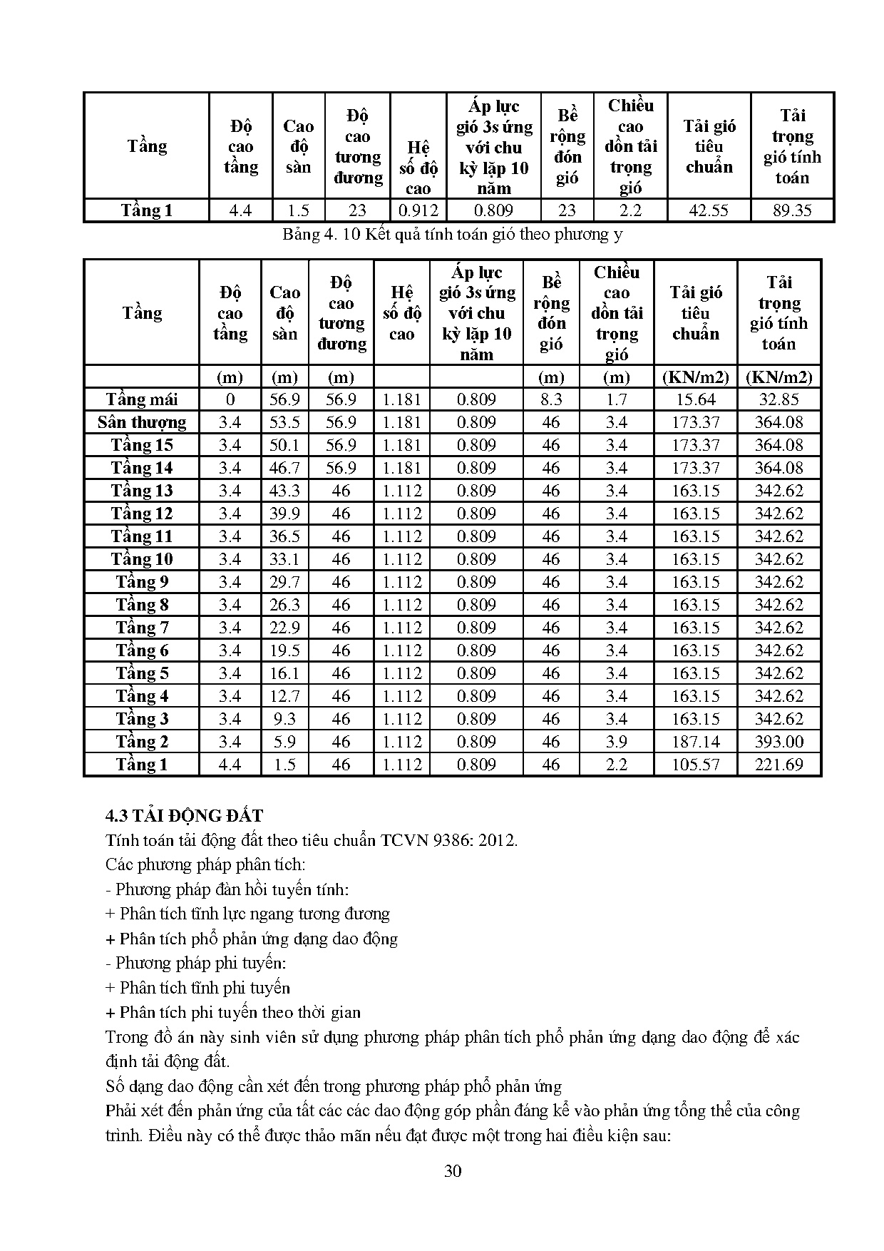 Ảnh một số trang tài liệu