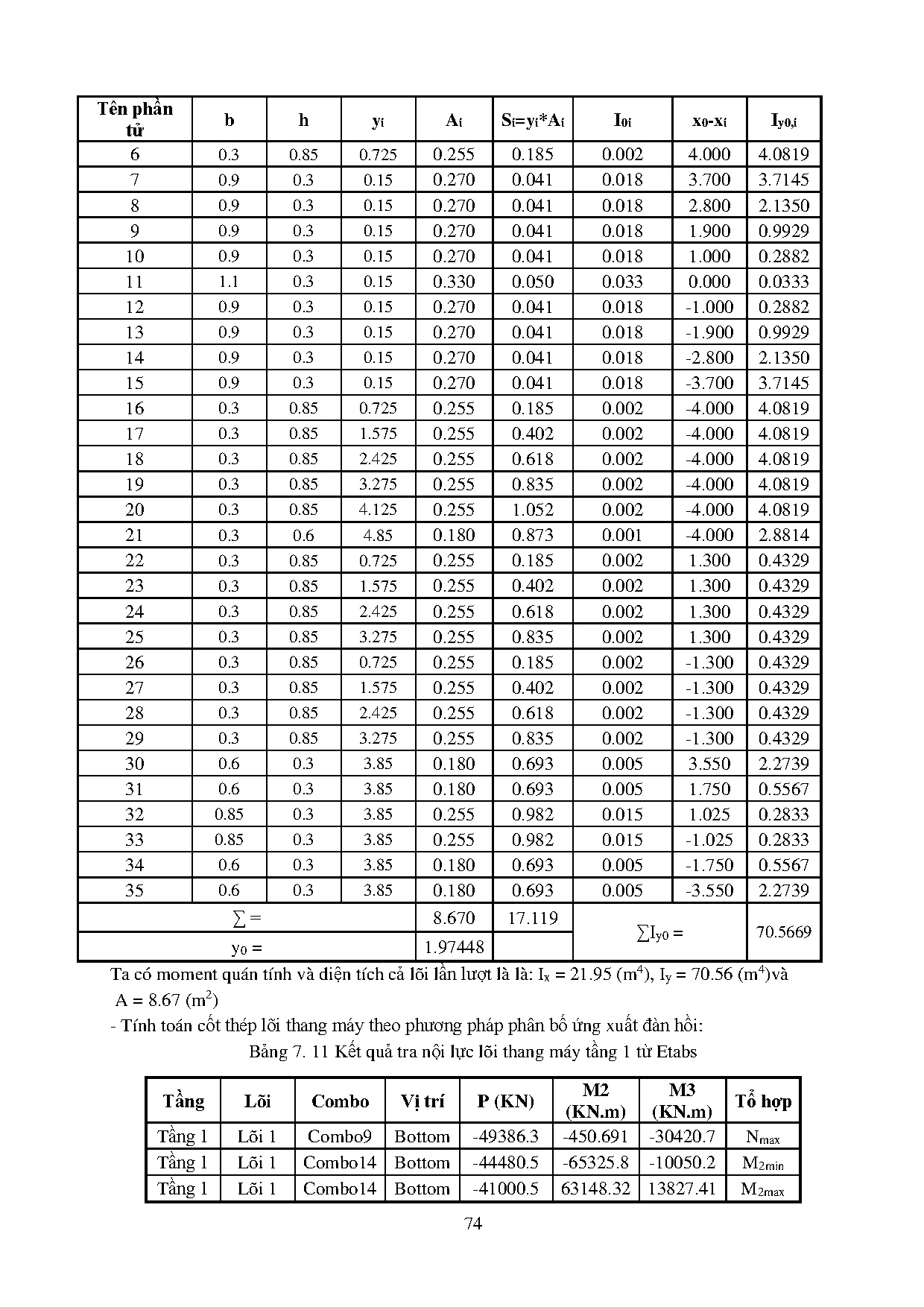 Ảnh một số trang tài liệu