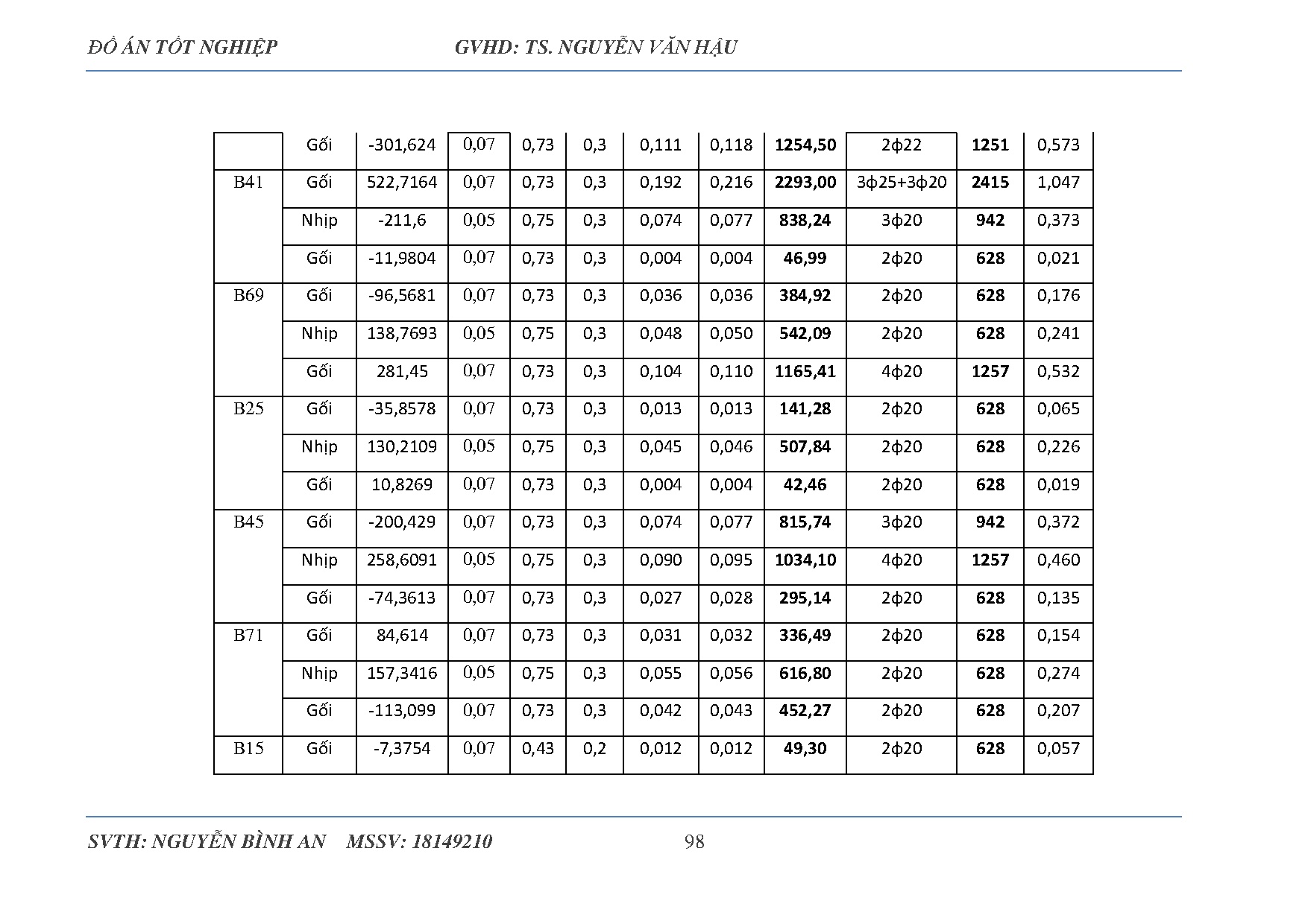 Ảnh một số trang tài liệu
