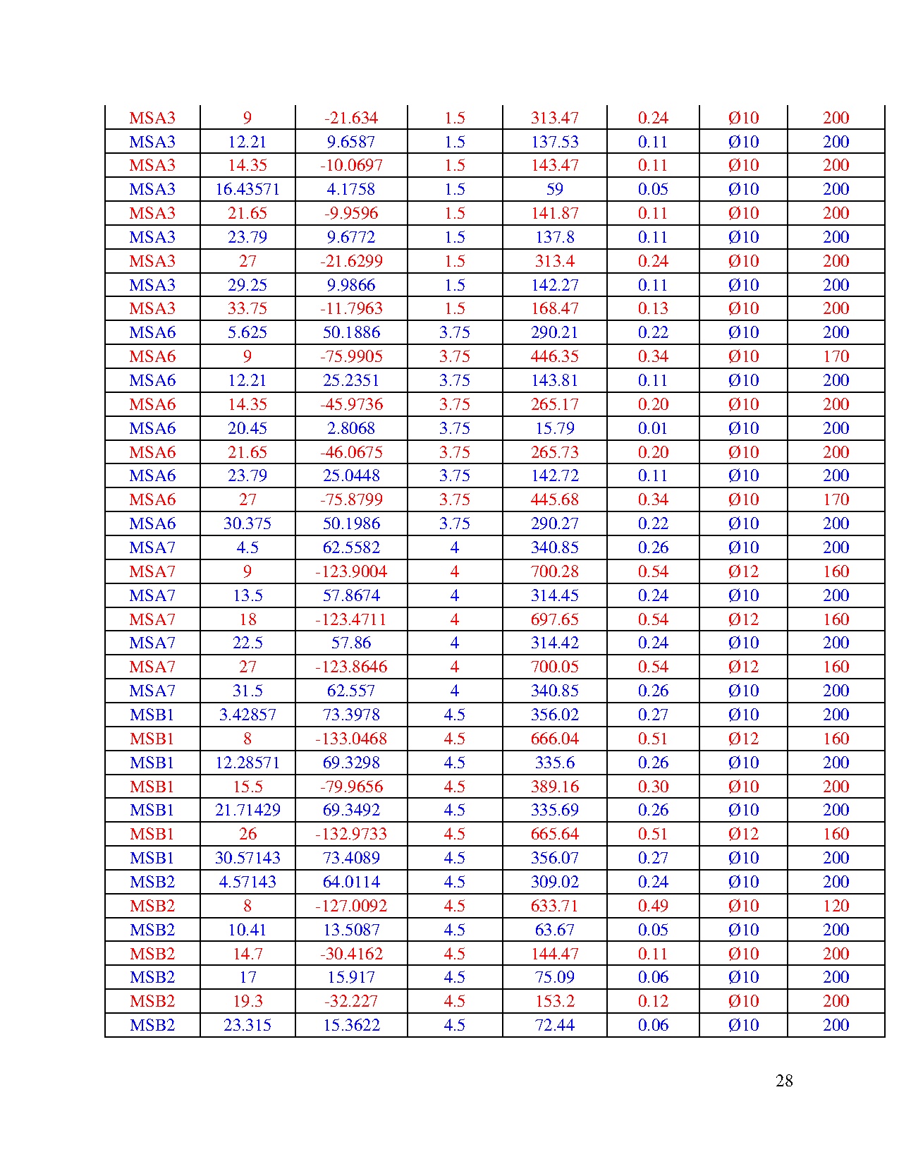 Đồ án tốt nghiệp - Cao ốc ABC - Trang 28