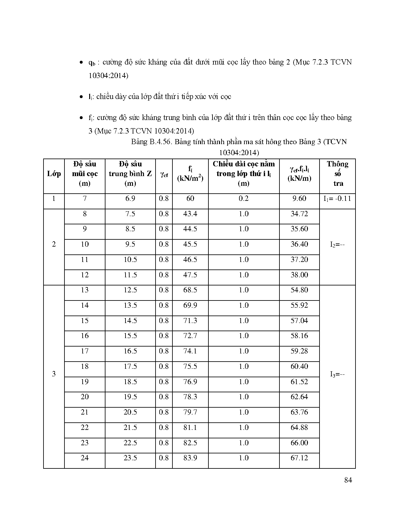 Đồ án tốt nghiệp - Cao ốc ABC - Trang 84