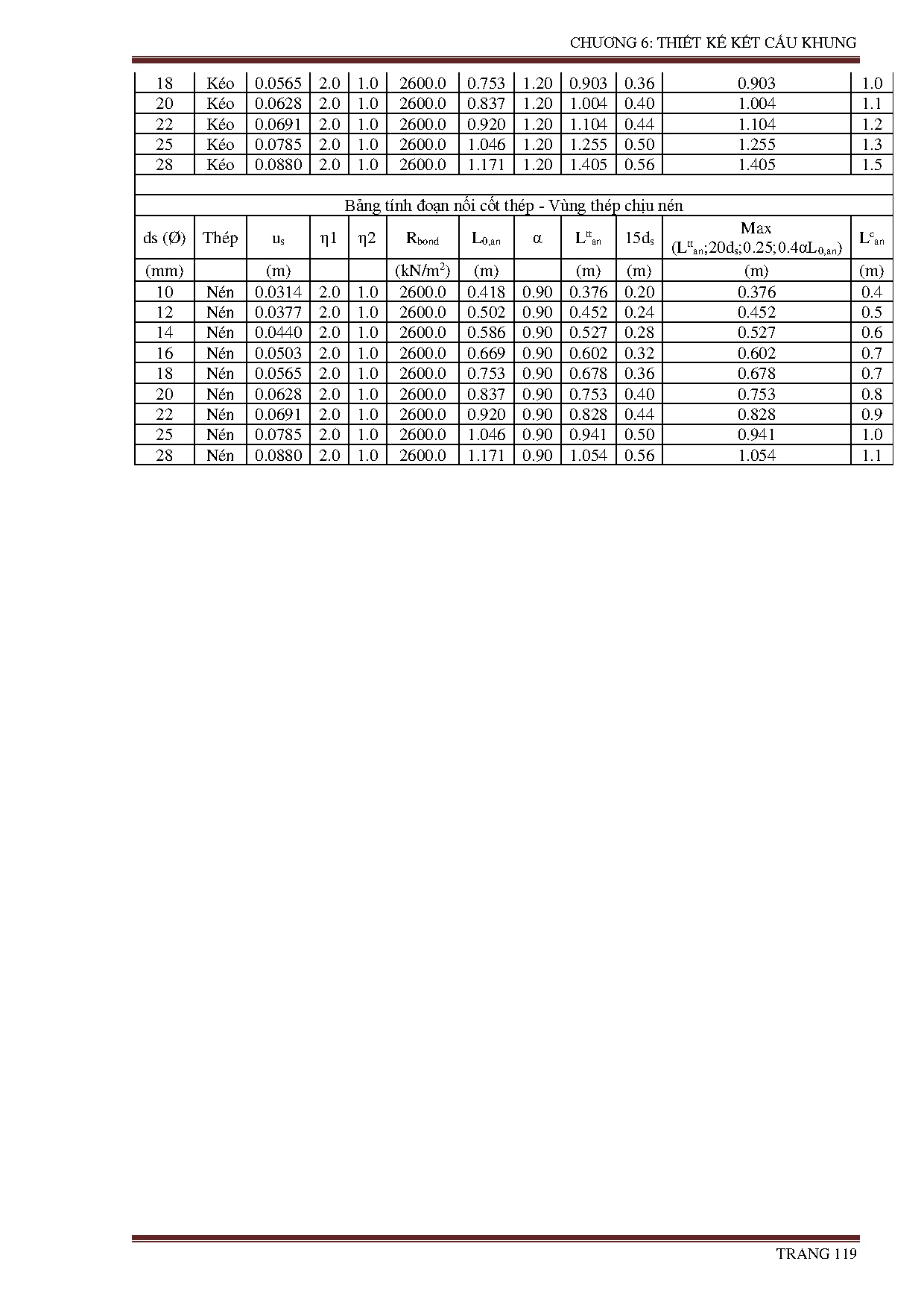 Ảnh một số trang tài liệu