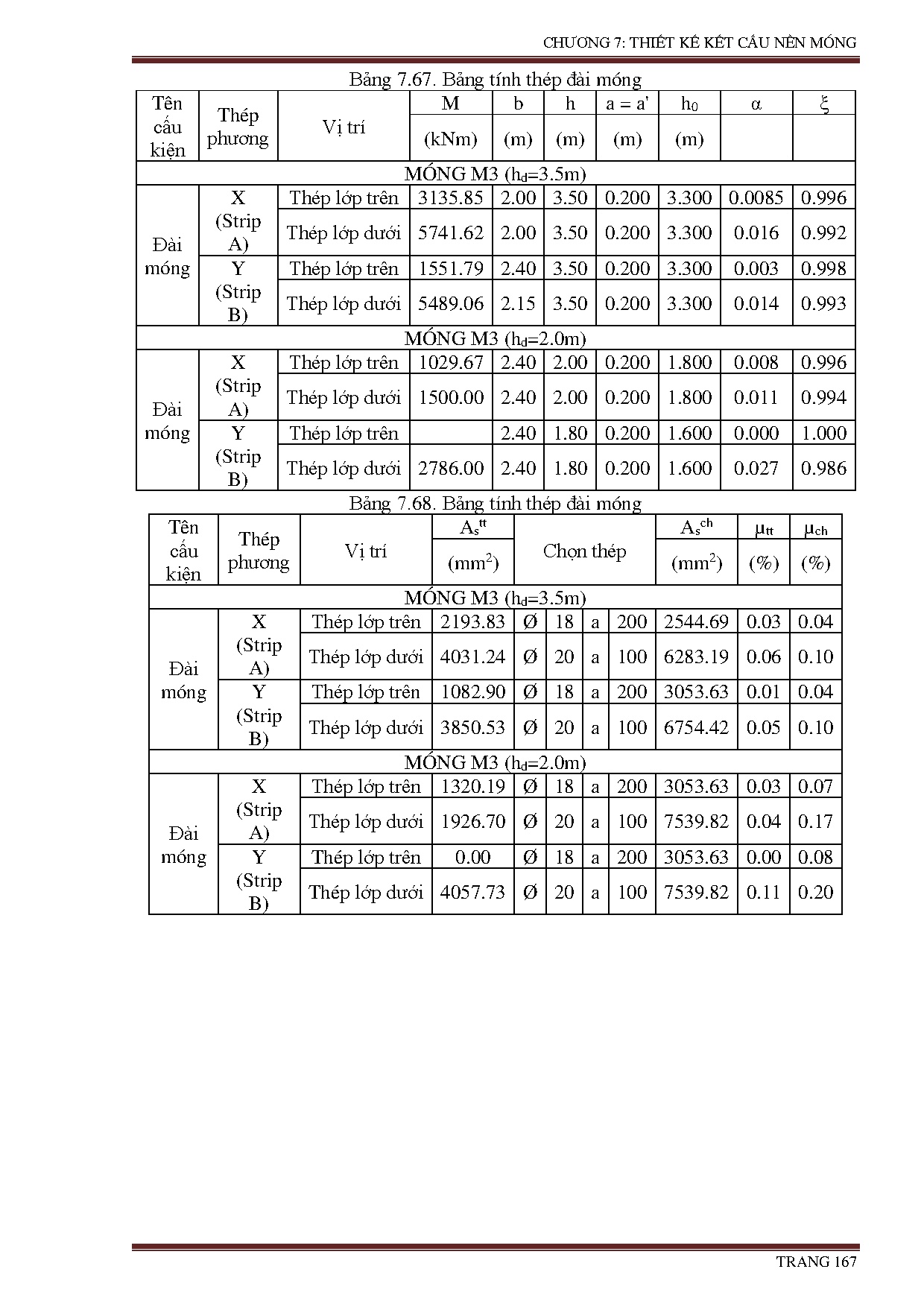 Ảnh một số trang tài liệu