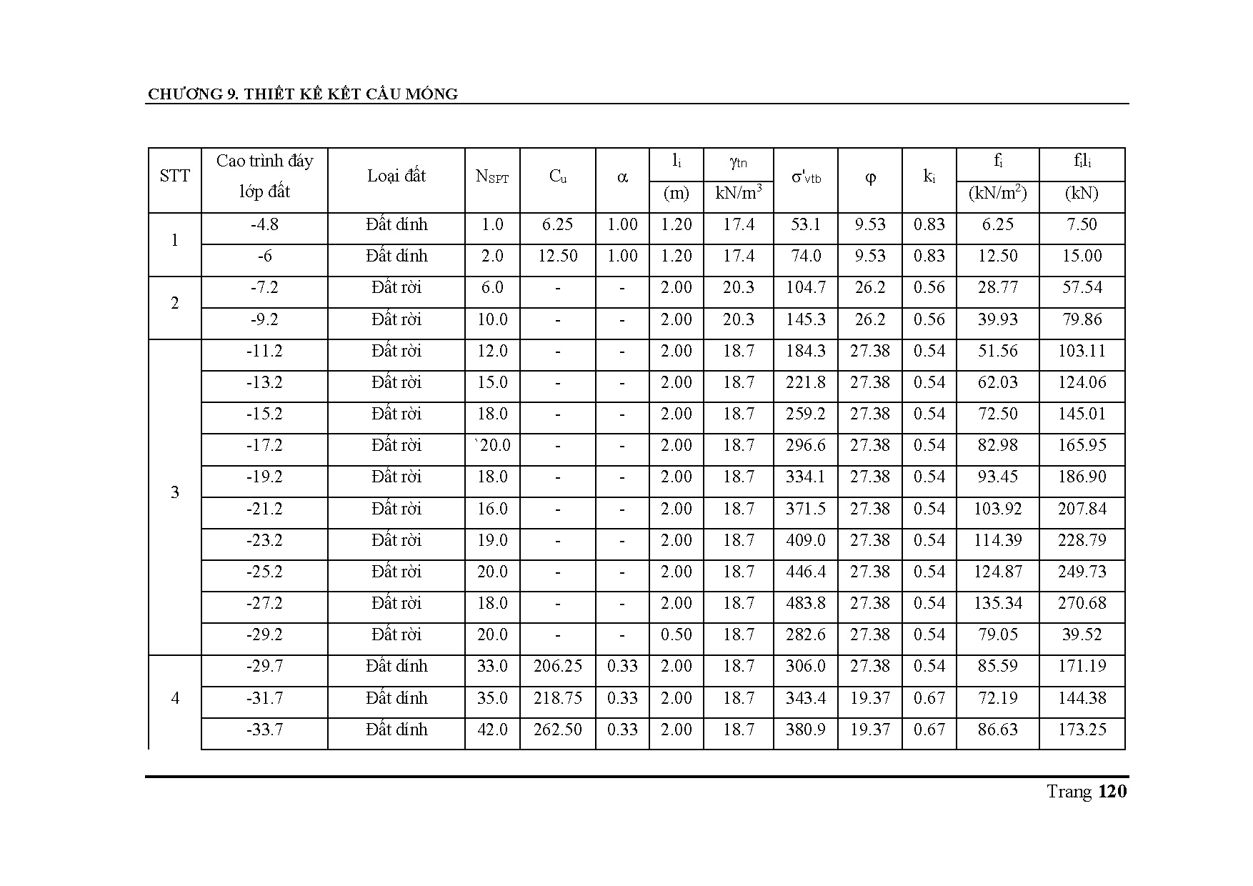 Ảnh một số trang tài liệu