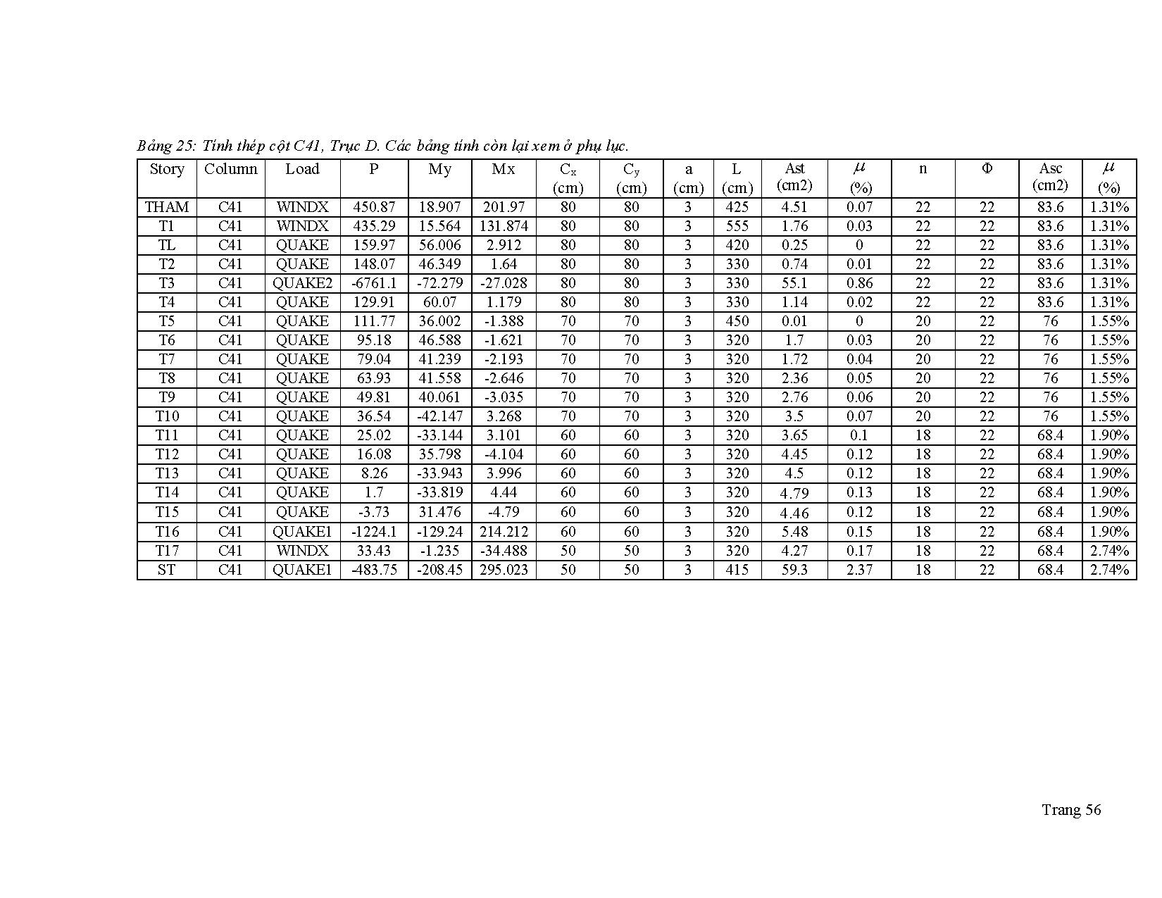Ảnh một số trang tài liệu