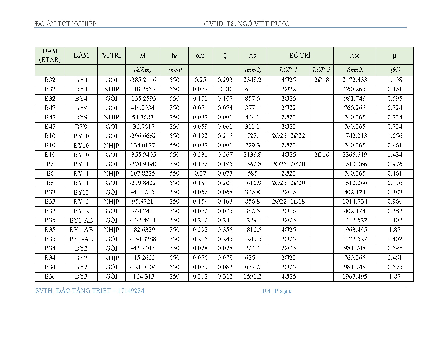 Ảnh một số trang tài liệu