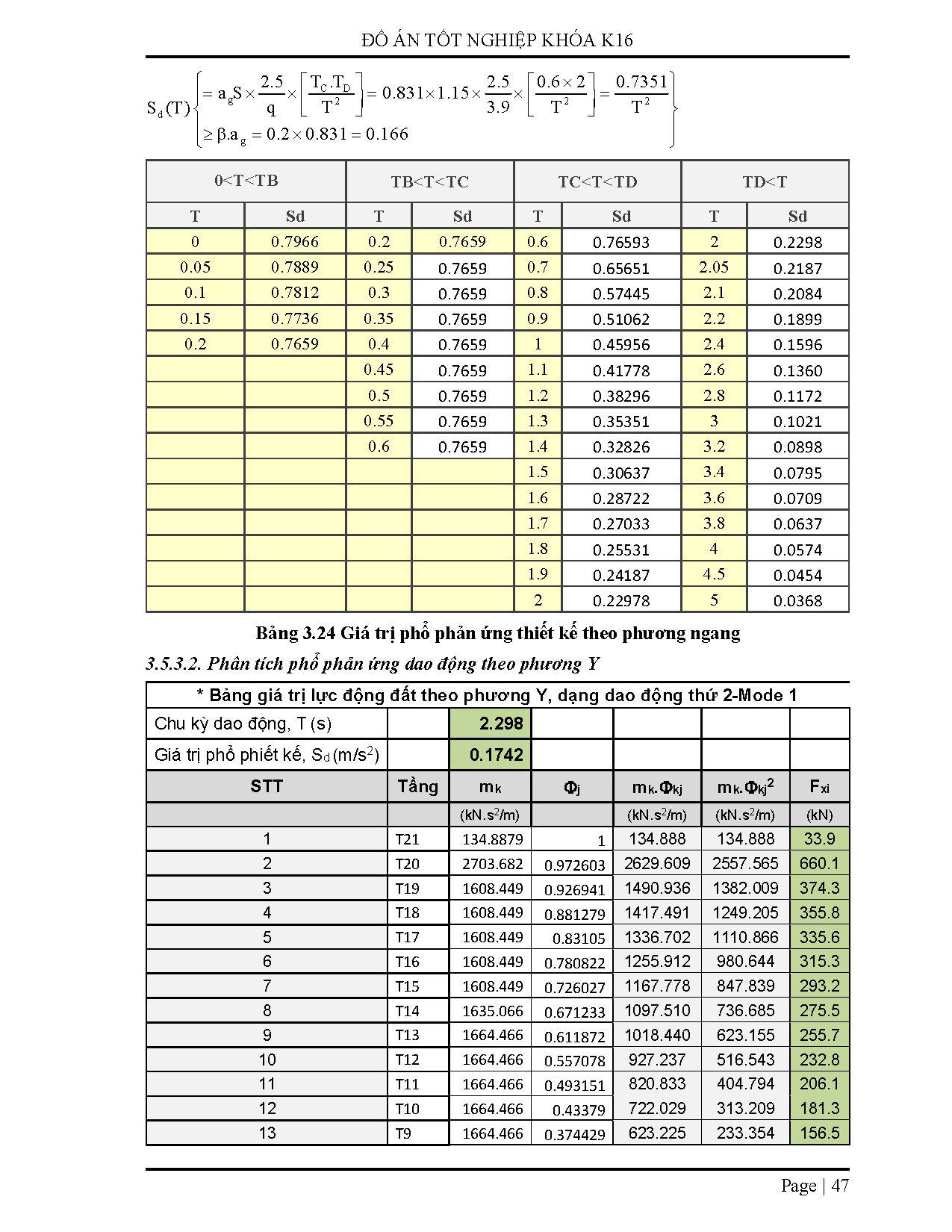 Ảnh một số trang tài liệu