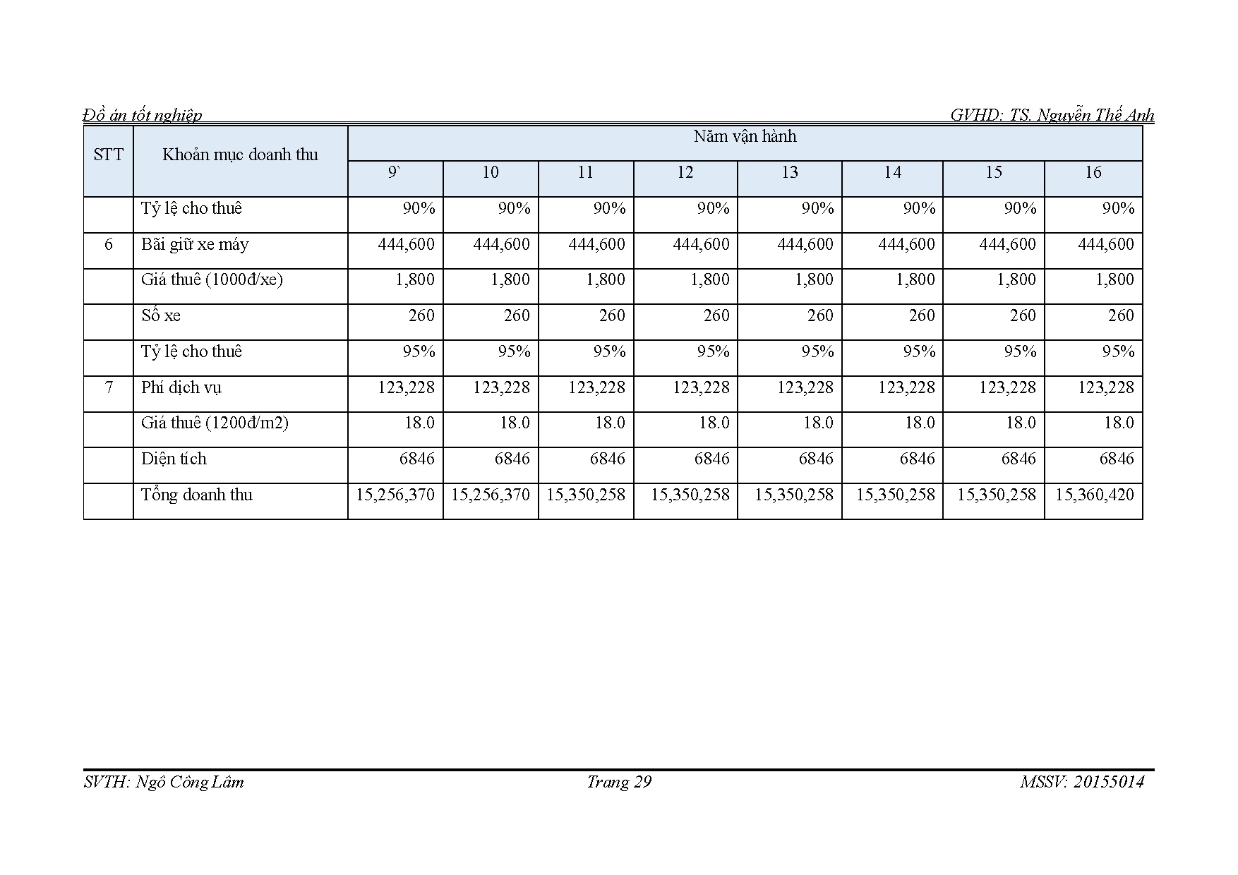 Ảnh một số trang tài liệu