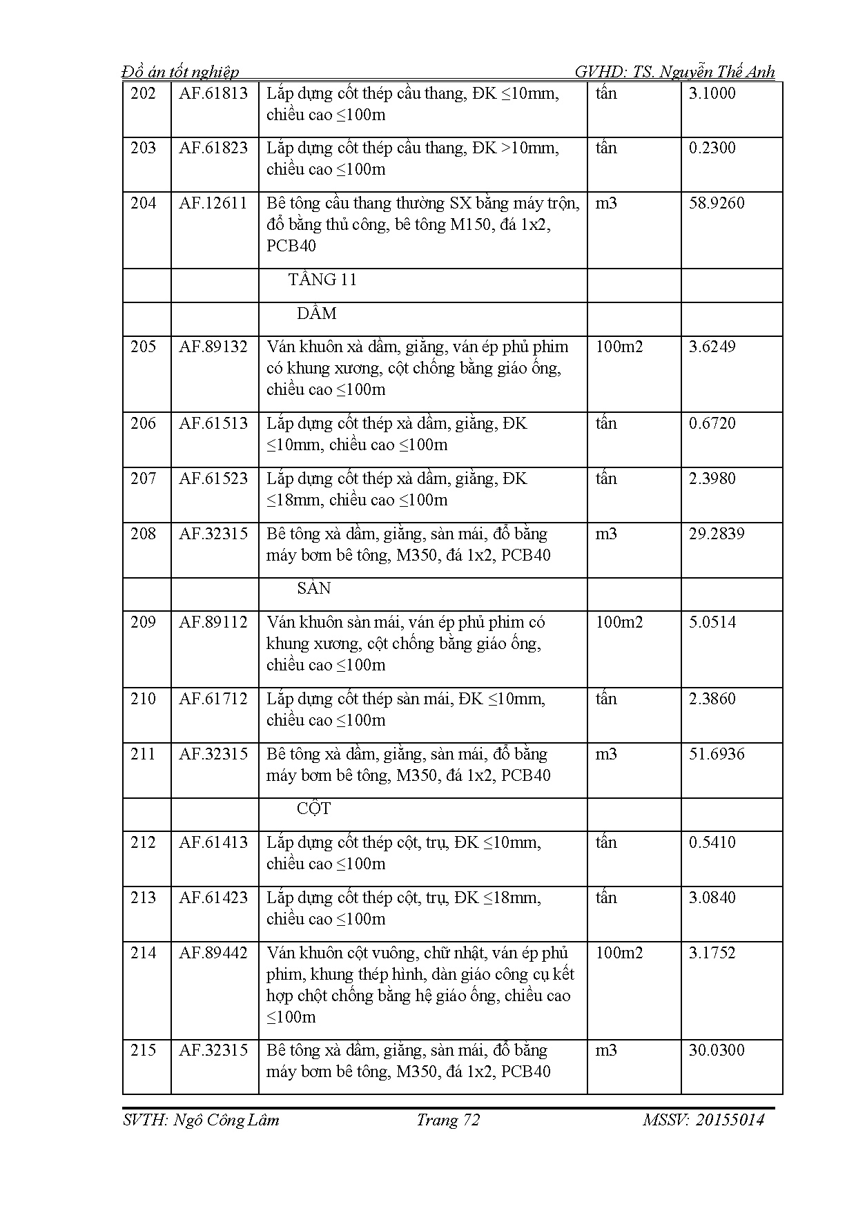 Ảnh một số trang tài liệu