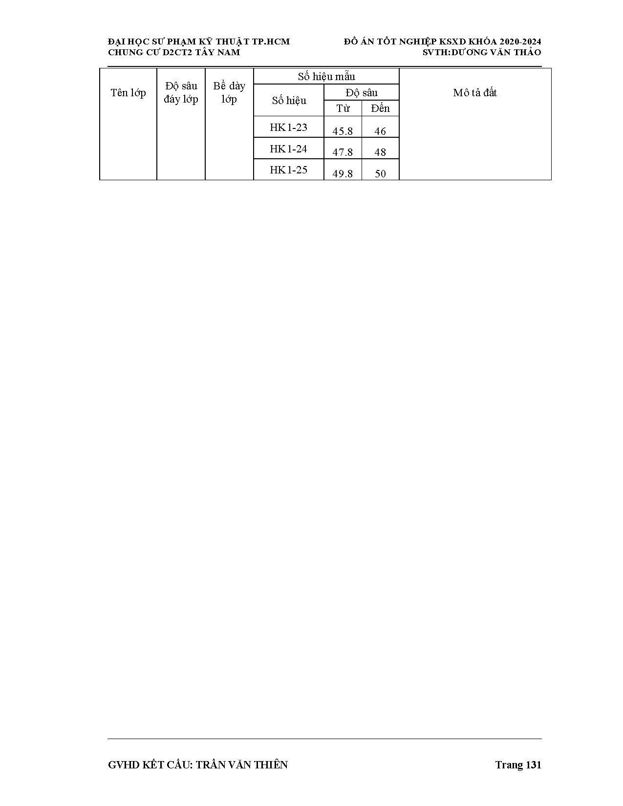 Ảnh một số trang tài liệu