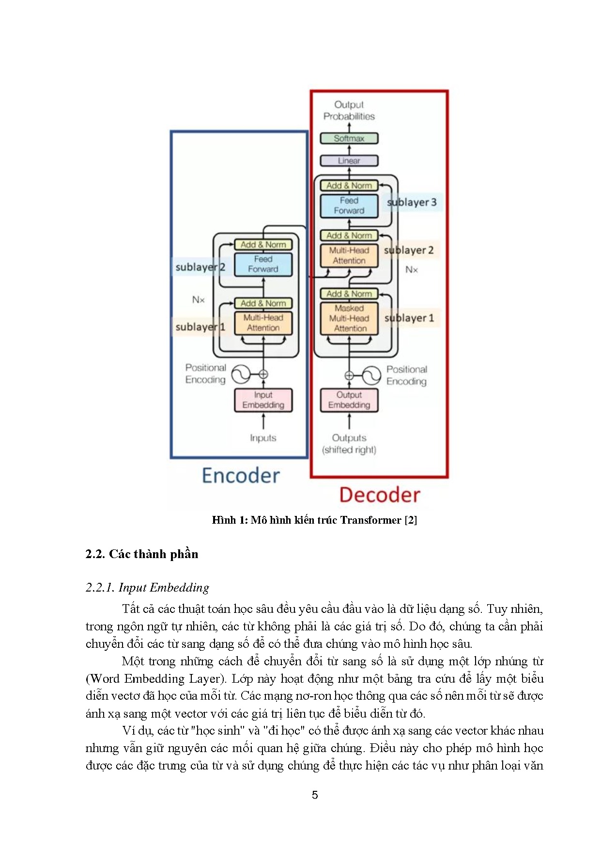 Đồ án tốt nghiệp - Tìm hiểu kiến trúc Transformer và ứng dụng cho bài toán trả lời câu hỏi - Trang 15