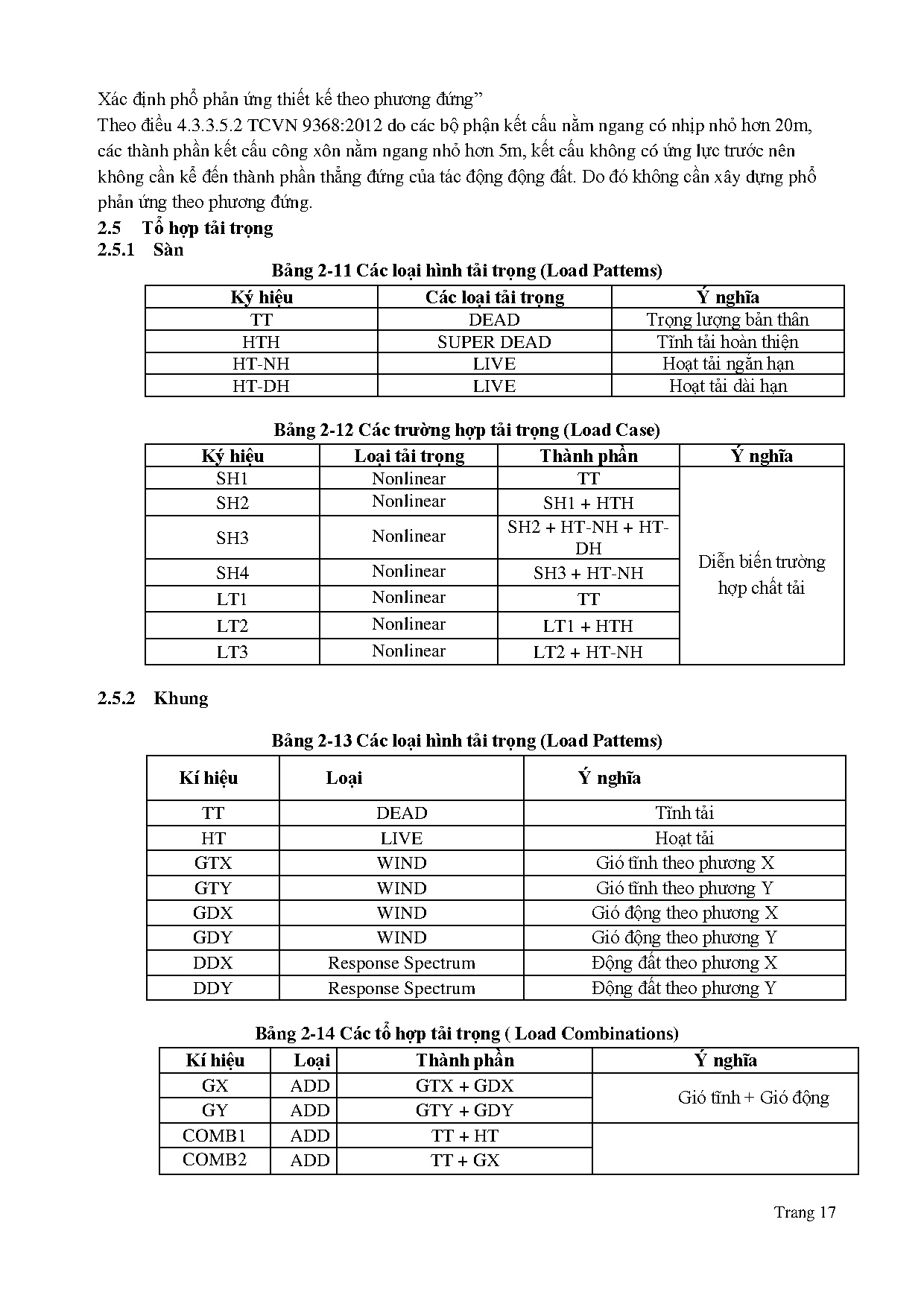 Đồ án tốt nghiệp - The Black Building - Trang 27