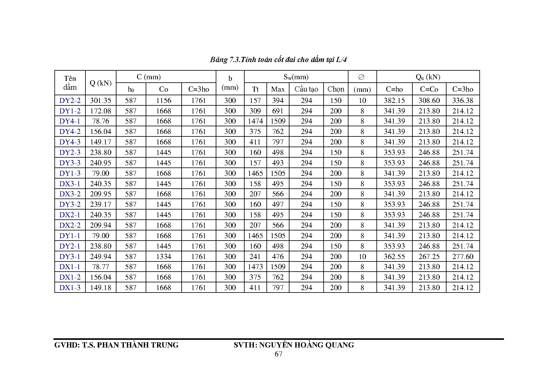 Ảnh một số trang tài liệu