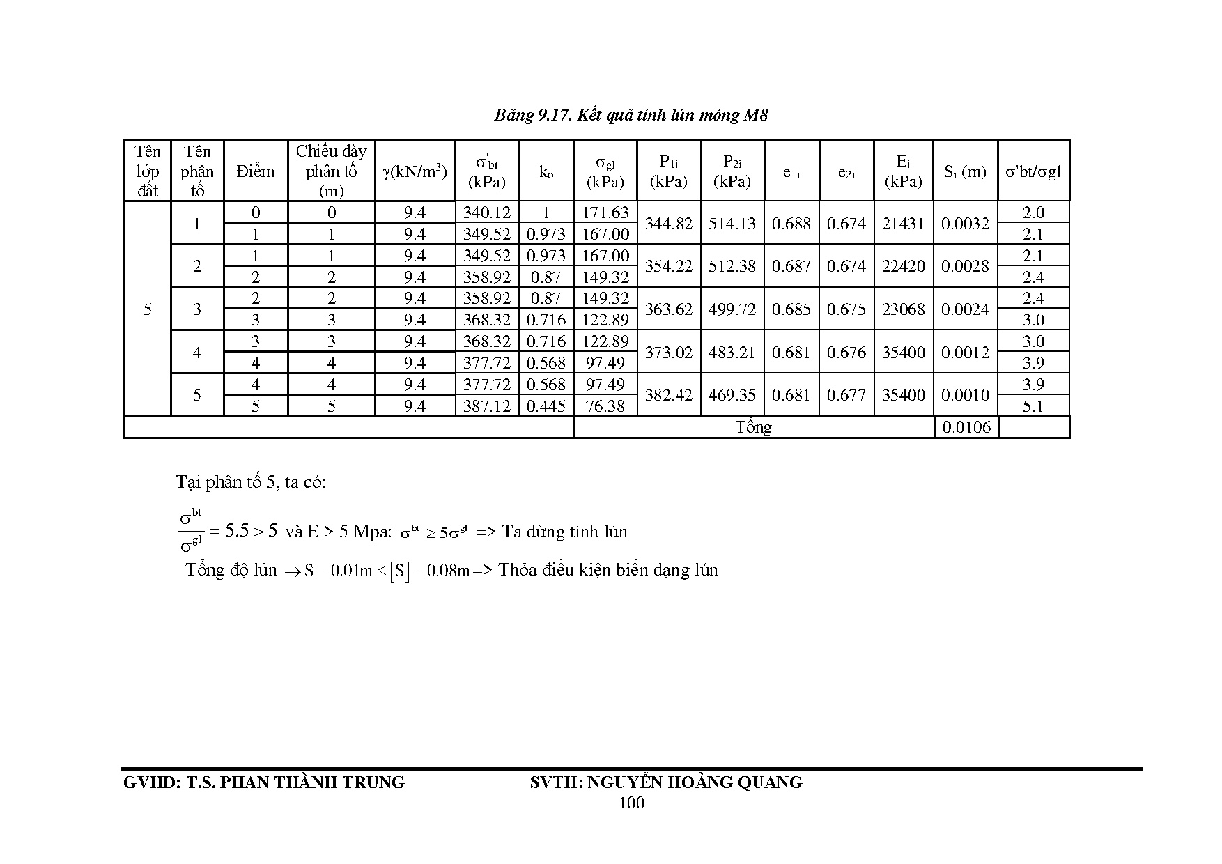 Ảnh một số trang tài liệu