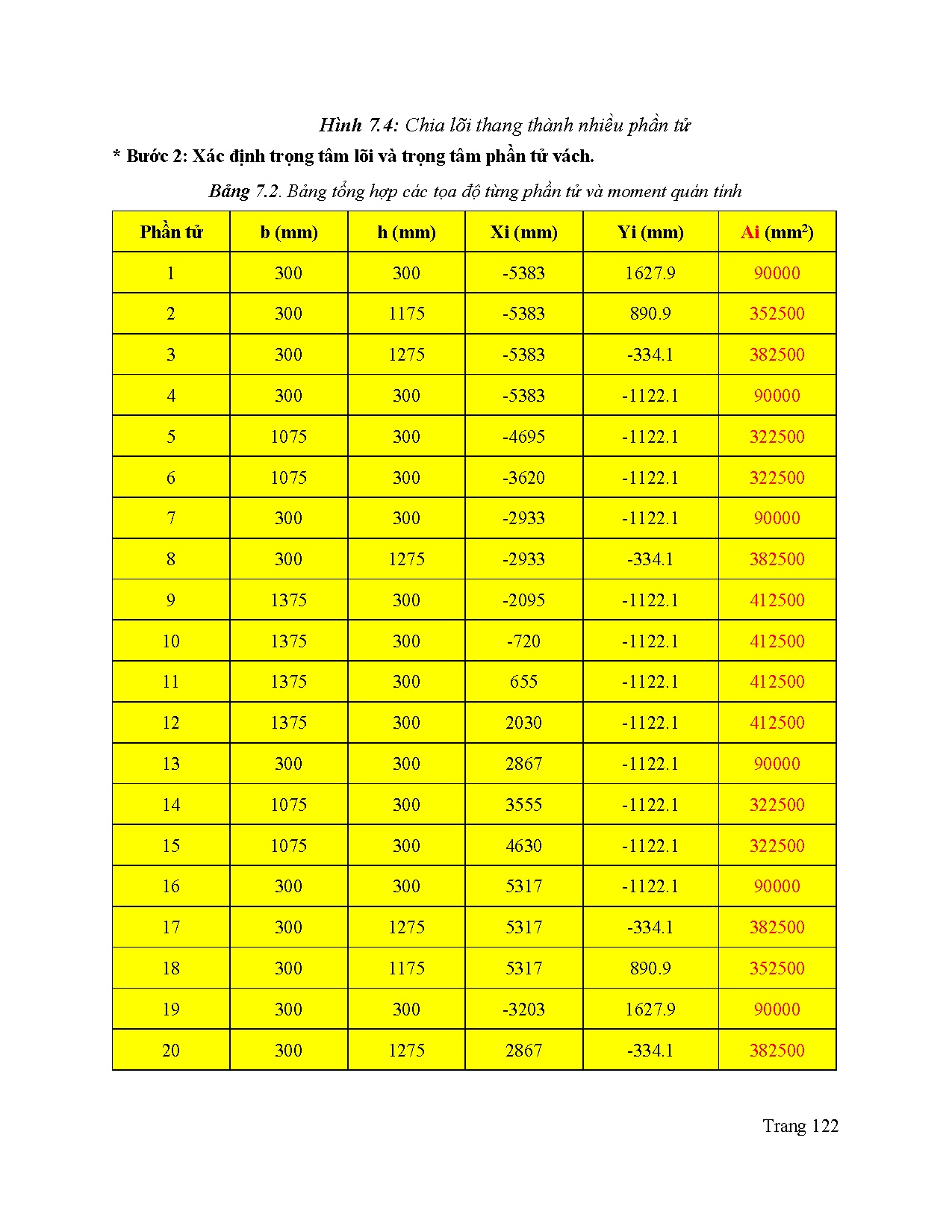 Ảnh một số trang tài liệu