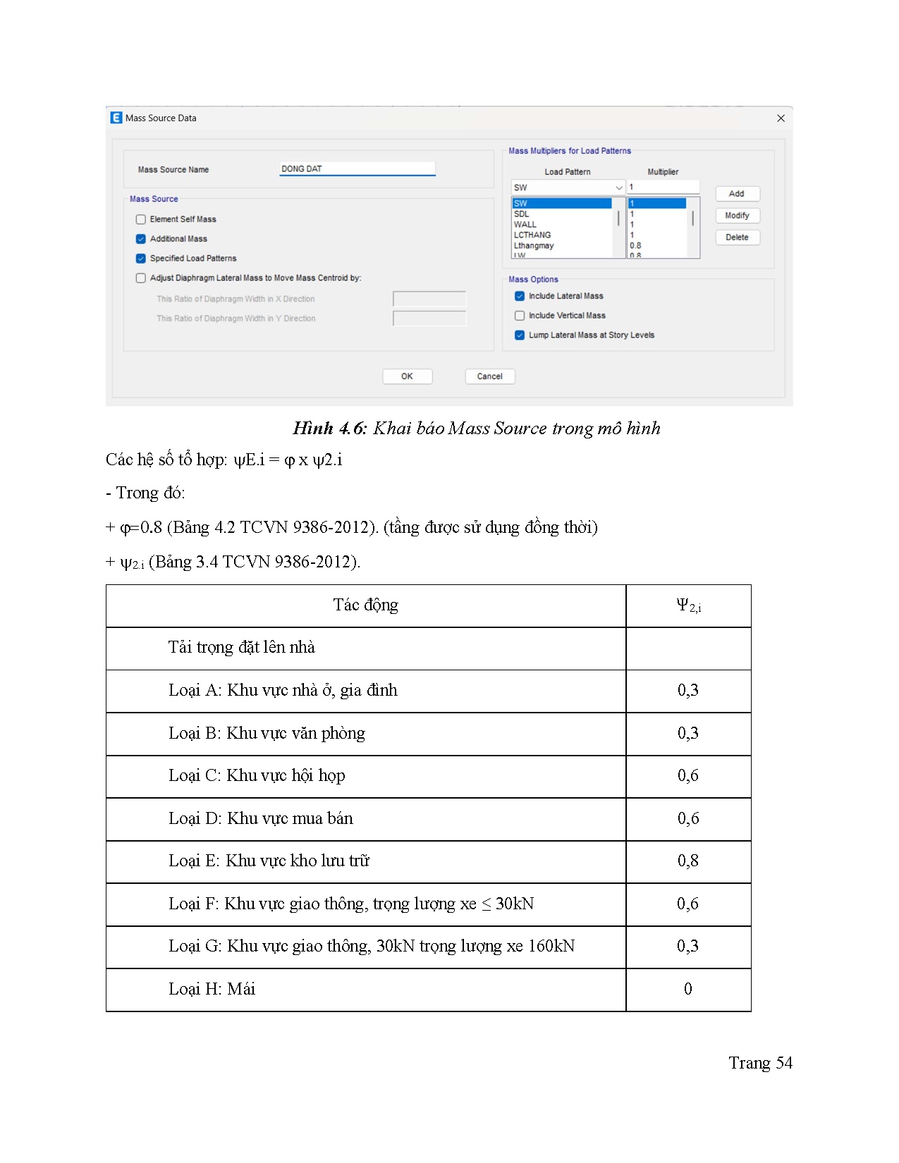 Ảnh một số trang tài liệu
