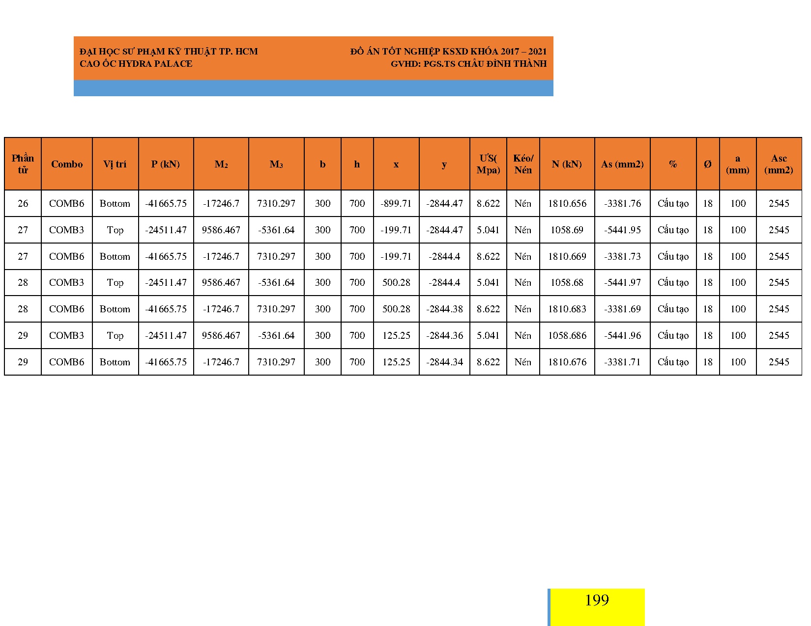 Ảnh một số trang tài liệu