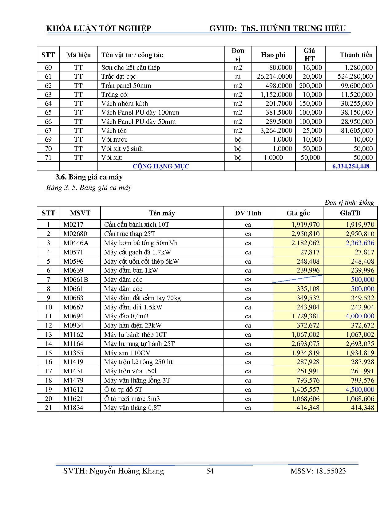 Ảnh một số trang tài liệu
