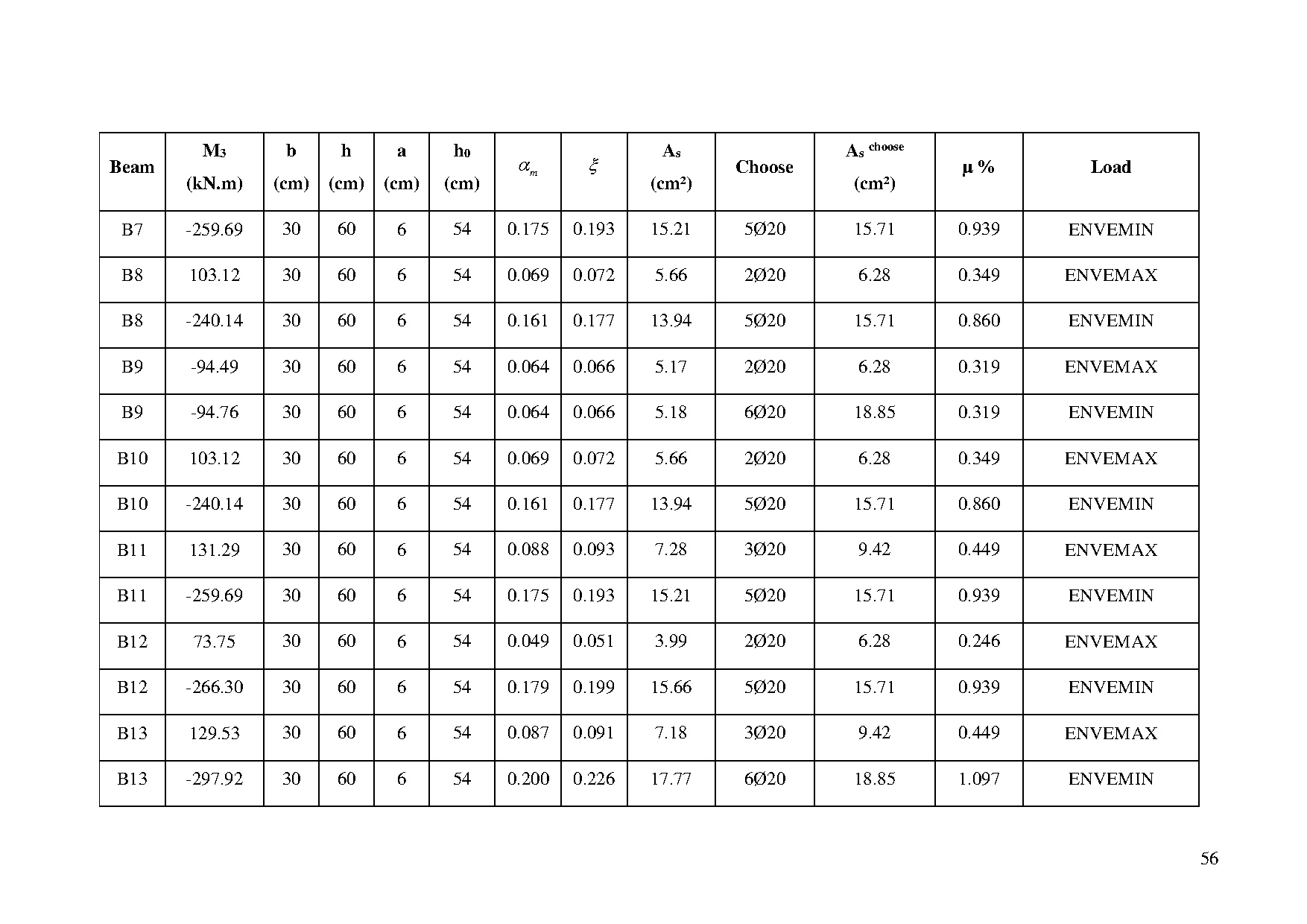 Ảnh một số trang tài liệu