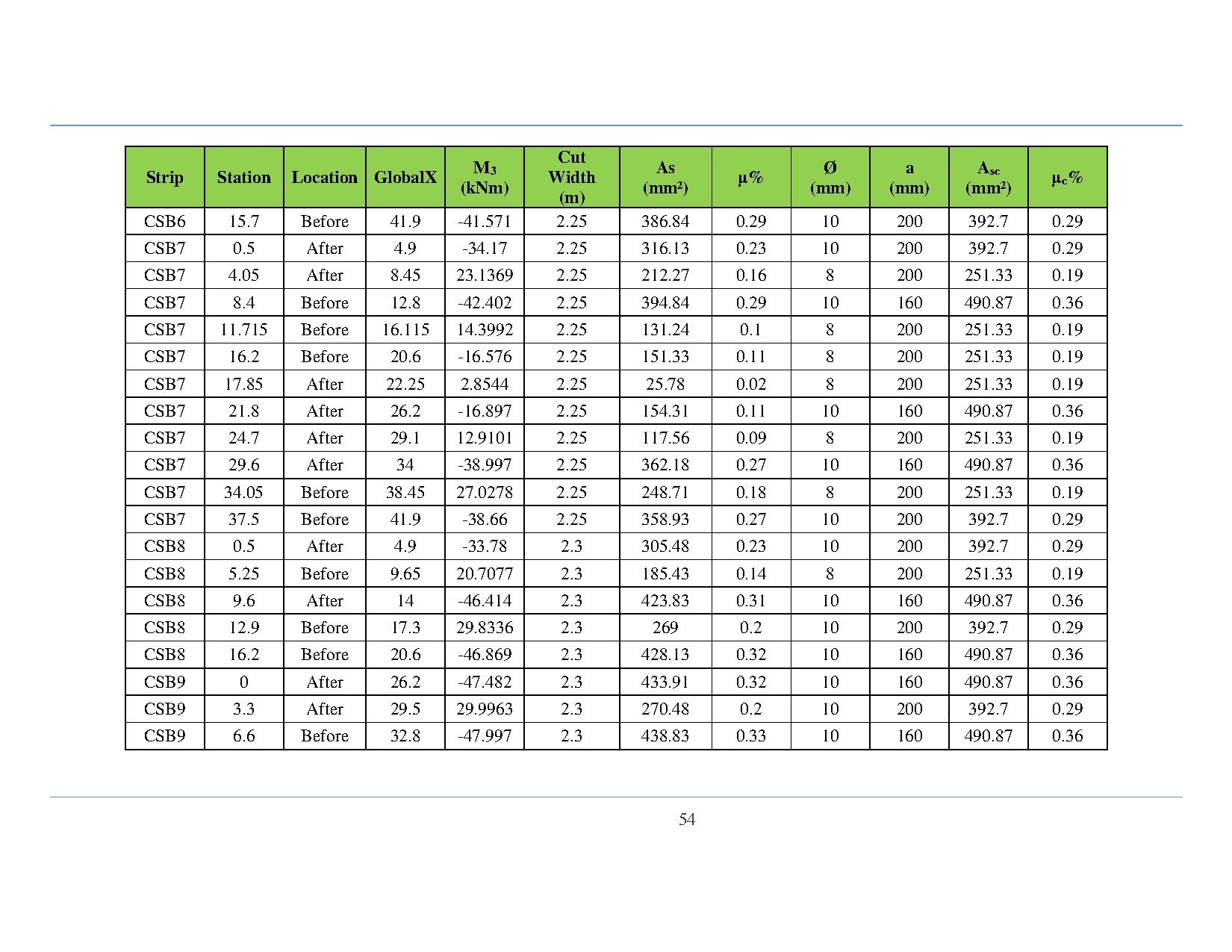 Ảnh một số trang tài liệu