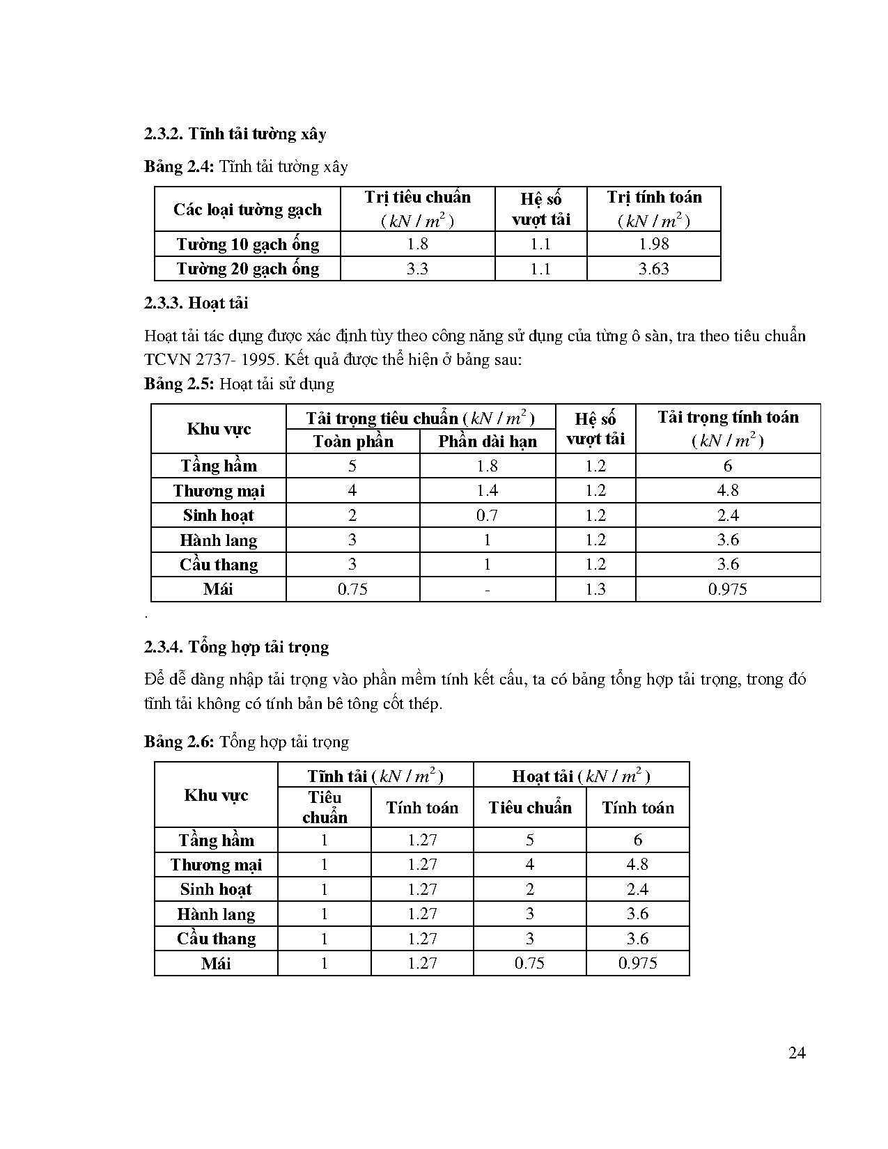 Ảnh một số trang tài liệu