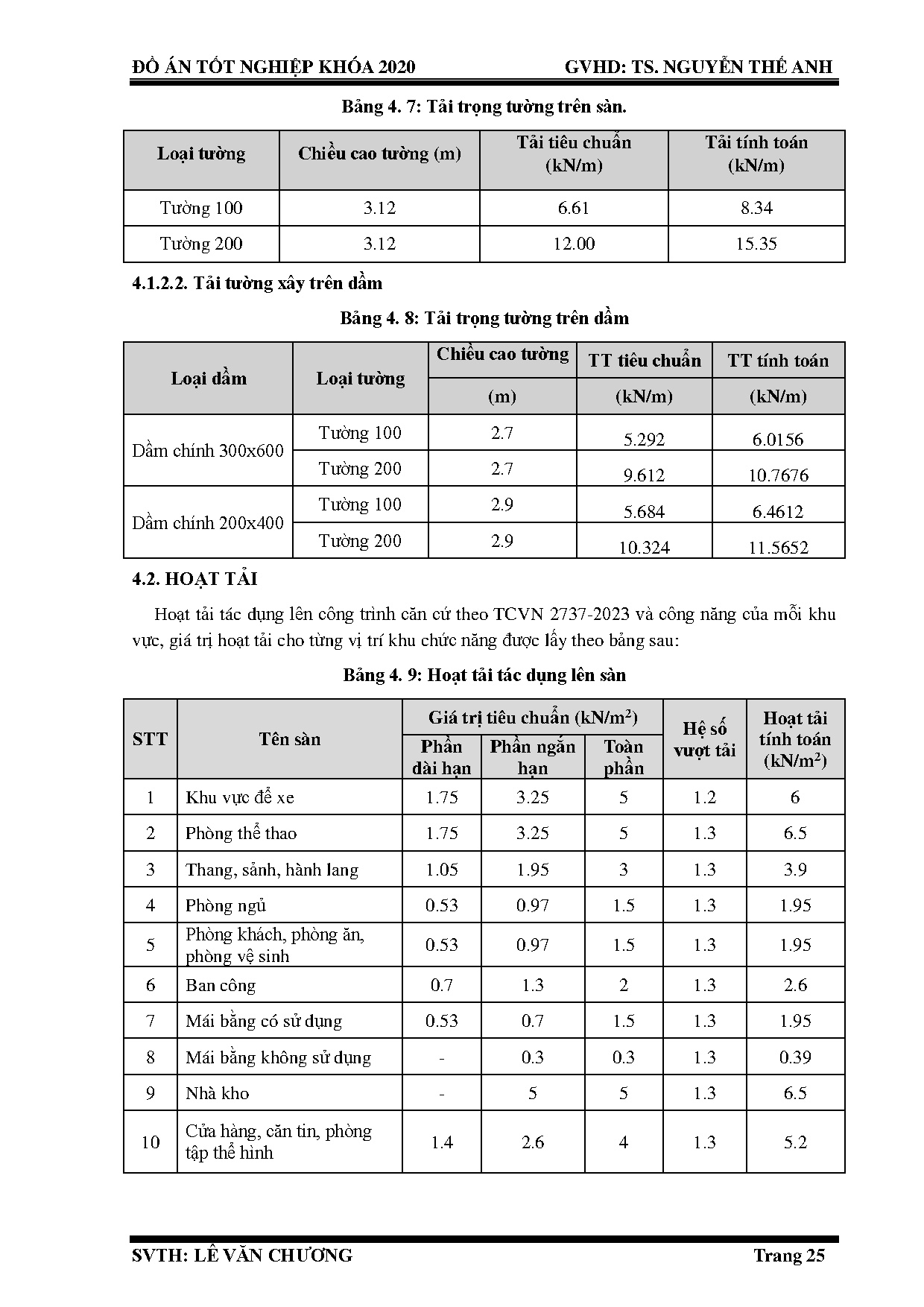 Ảnh một số trang tài liệu