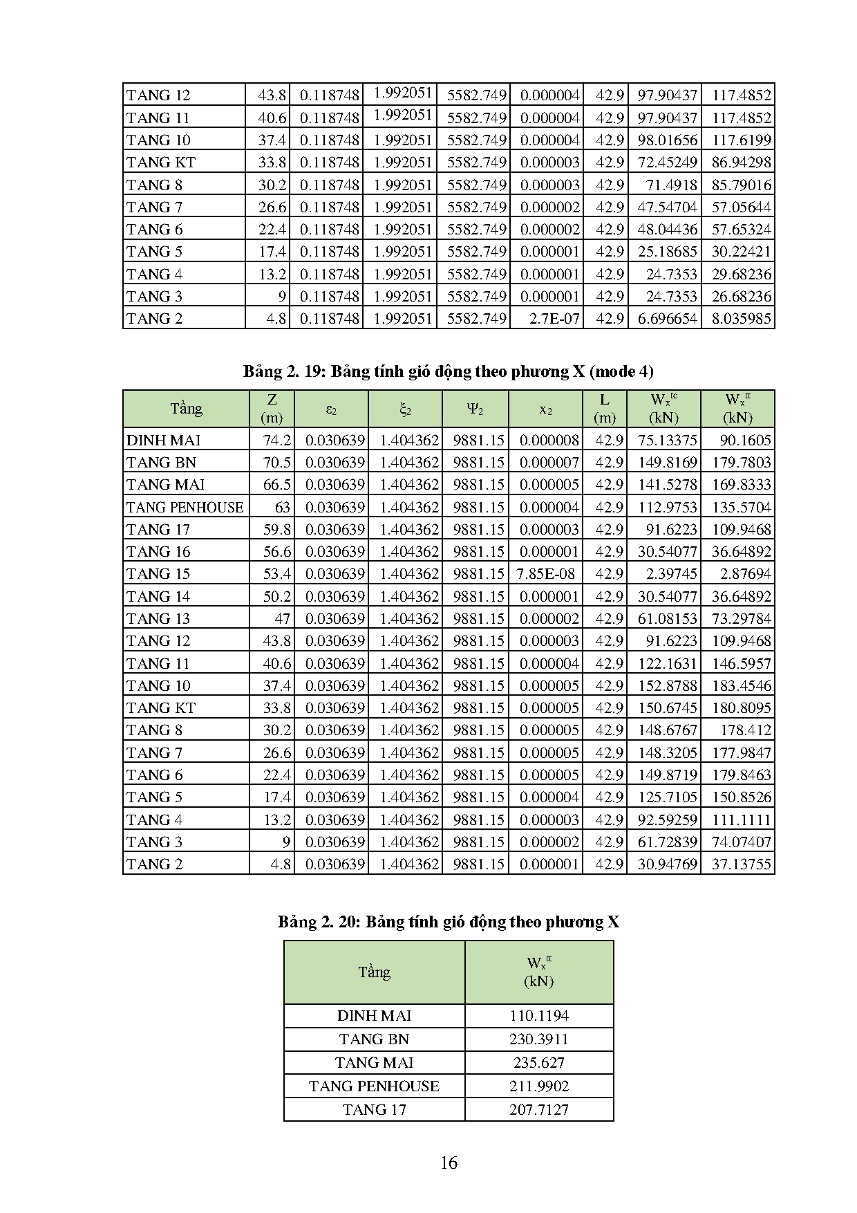 Ảnh một số trang tài liệu