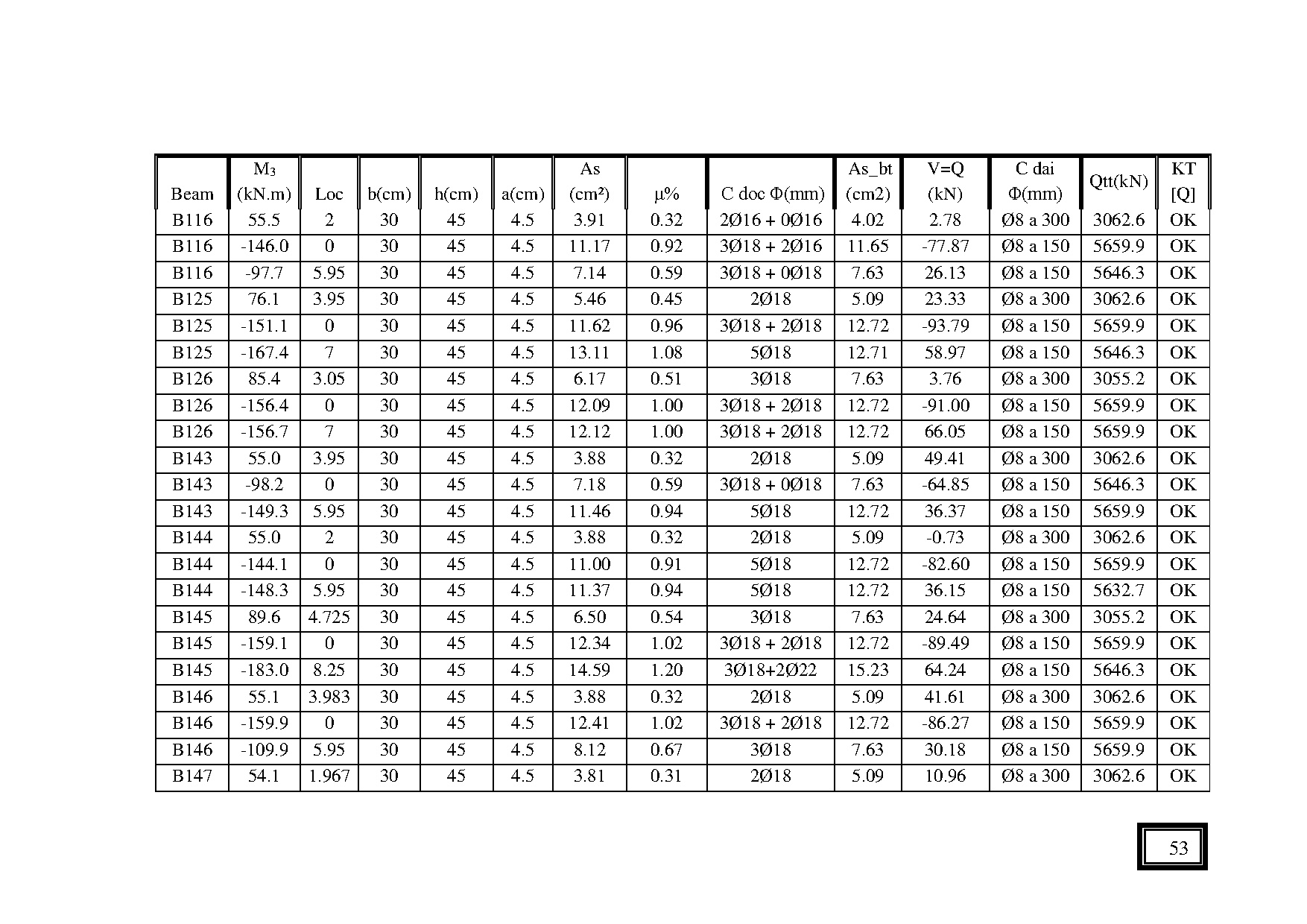 Ảnh một số trang tài liệu