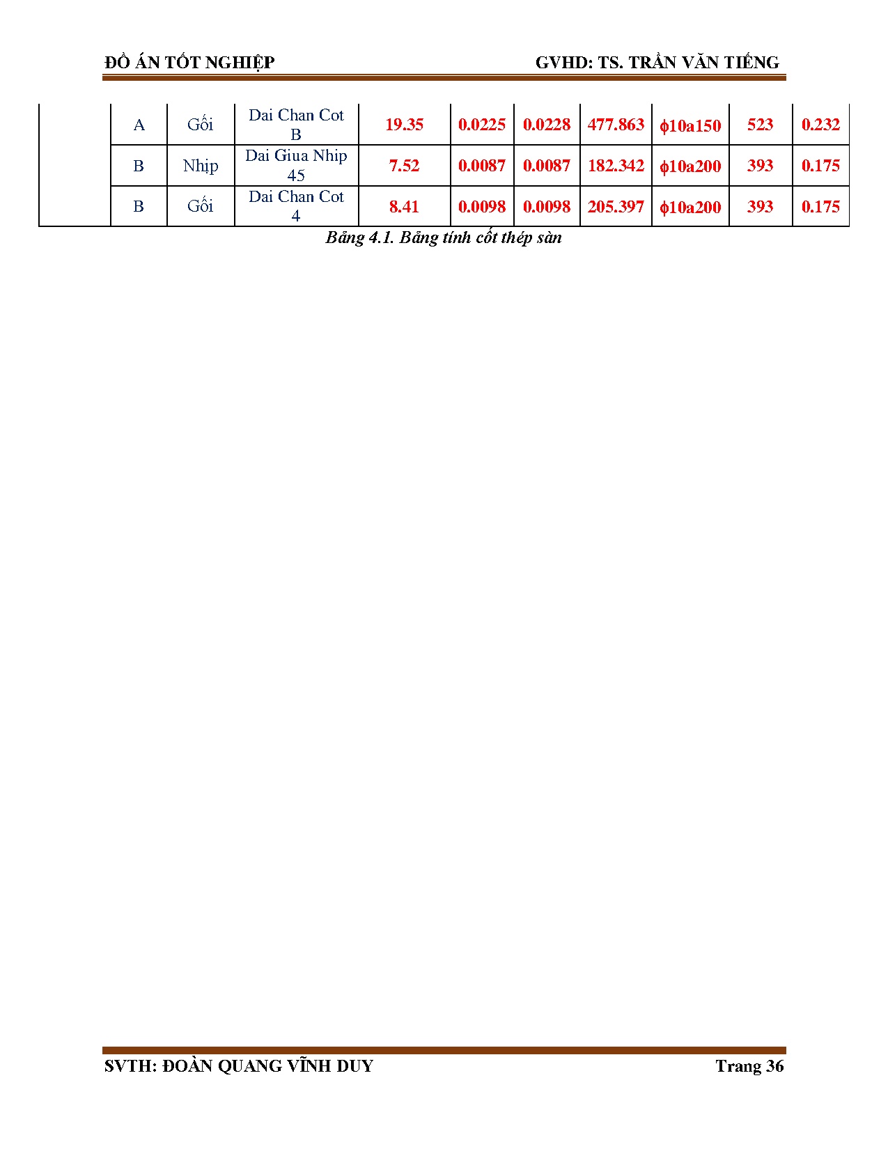 Ảnh một số trang tài liệu