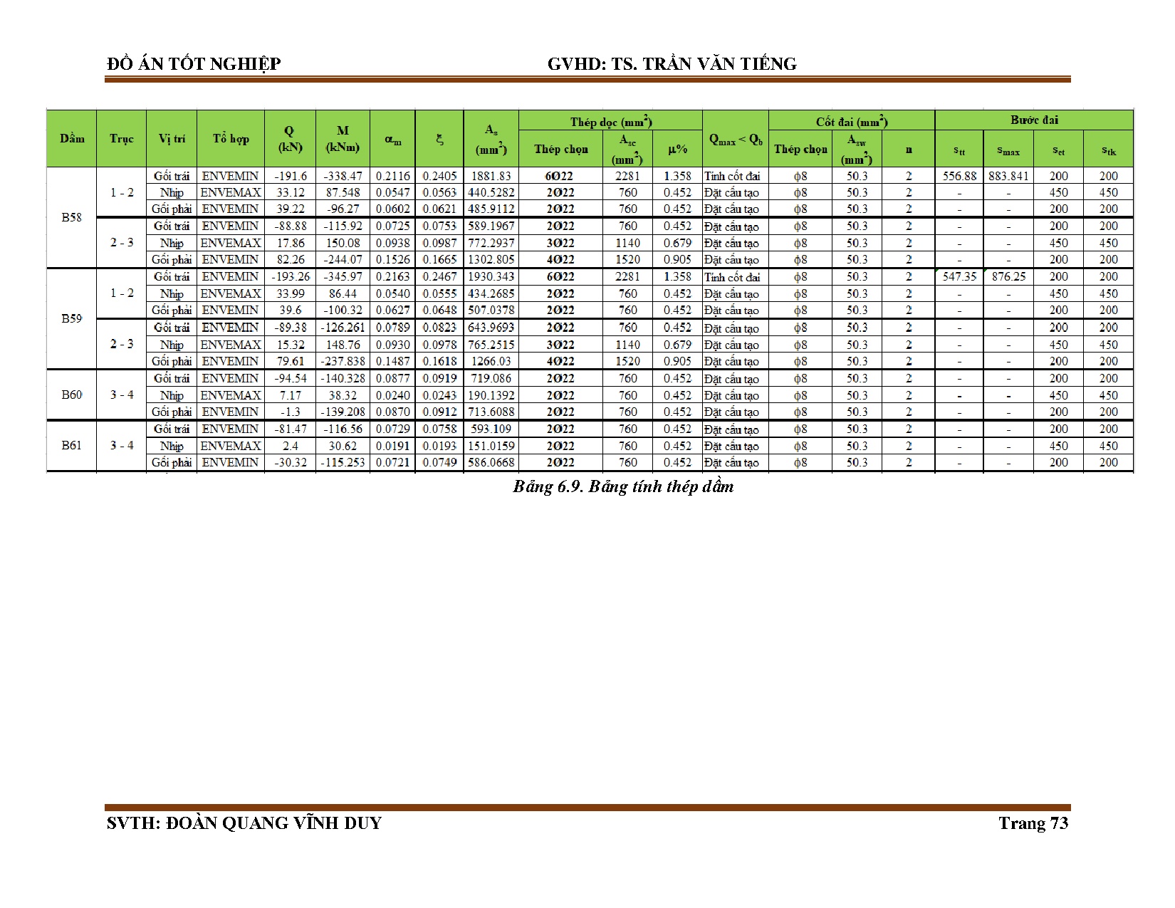 Ảnh một số trang tài liệu