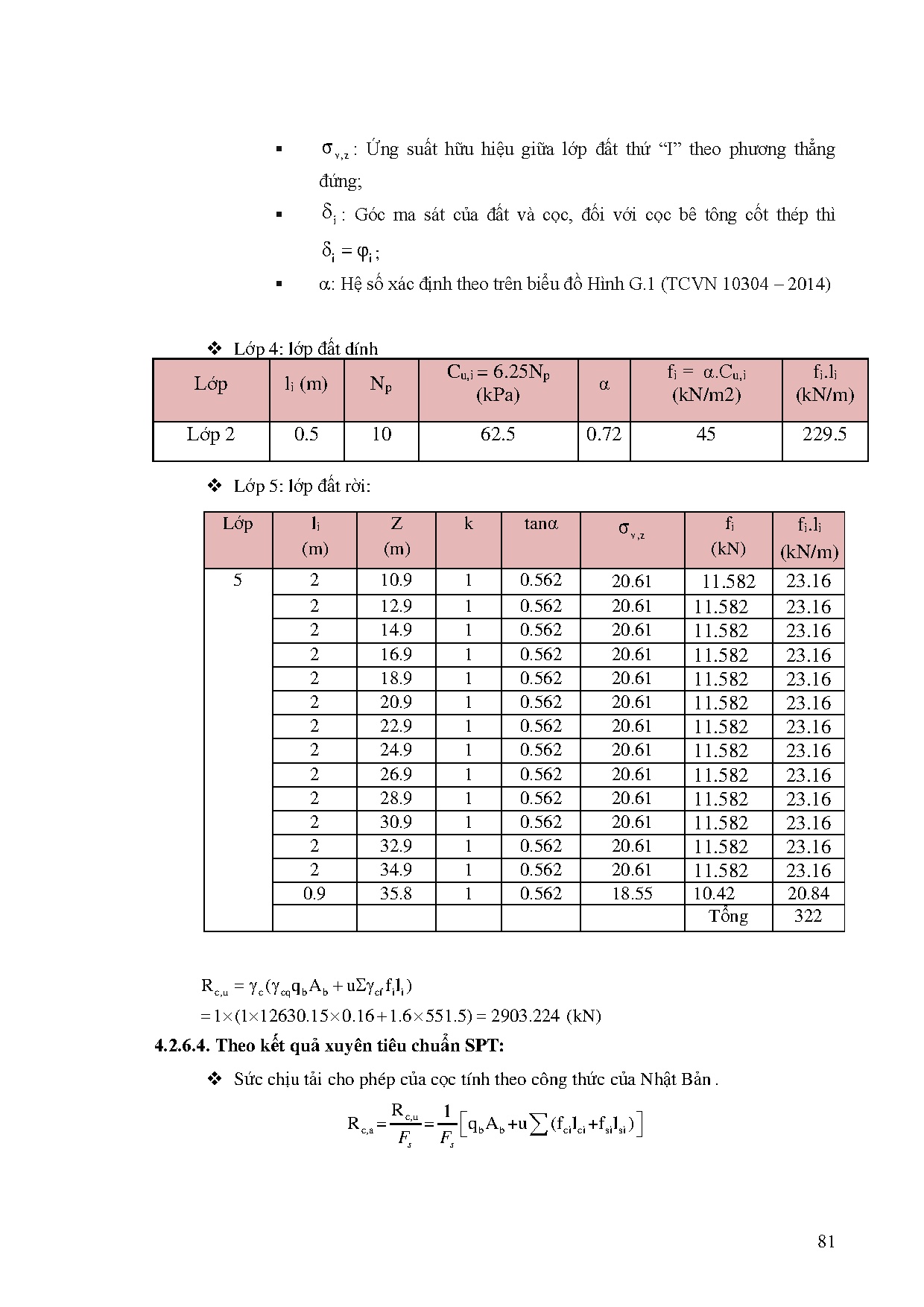 Ảnh một số trang tài liệu
