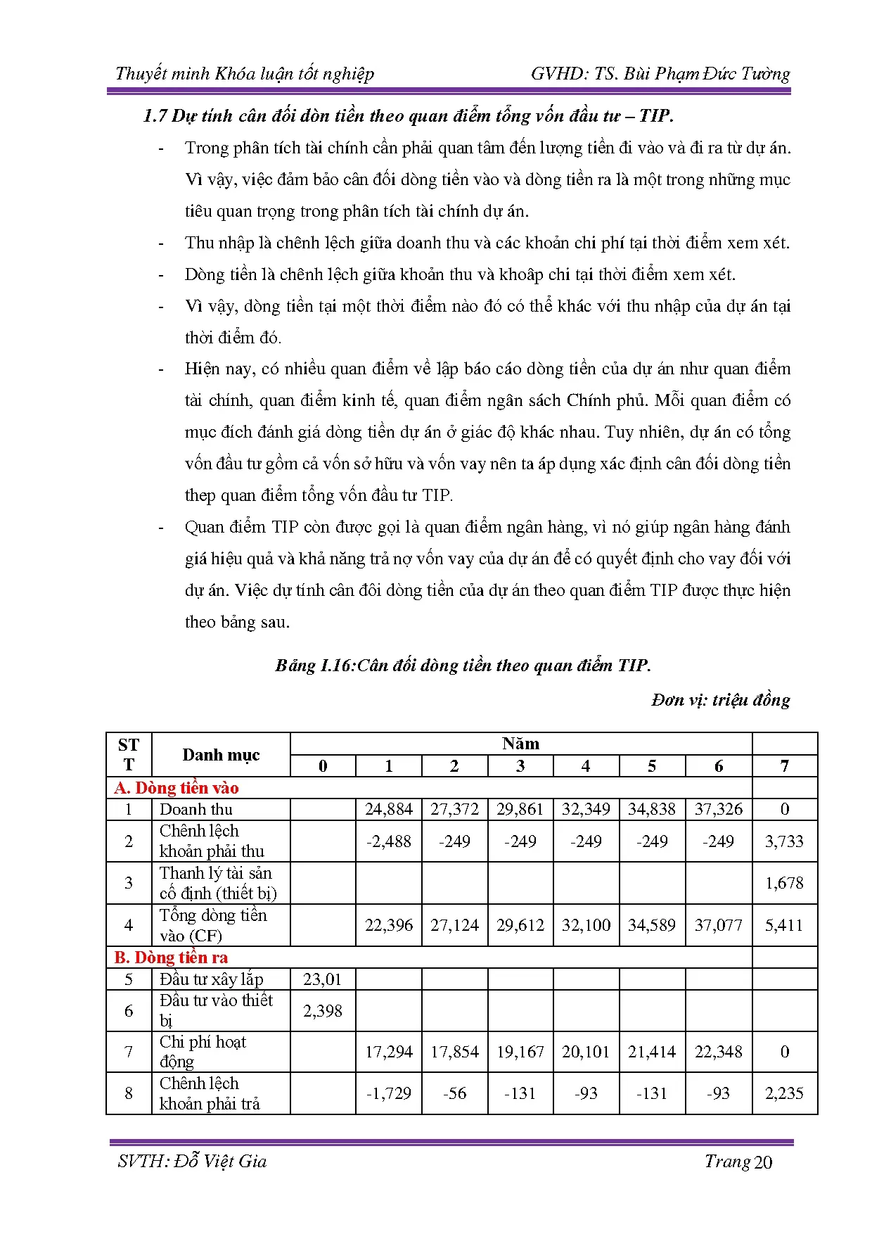 Đồ án tốt nghiệp - Trường THCS Huỳnh Khương Ninh Quận 1 - Tp. Hồ Chí Minh: Đồ án tốt nghiệp NQLXD - Trang 28
