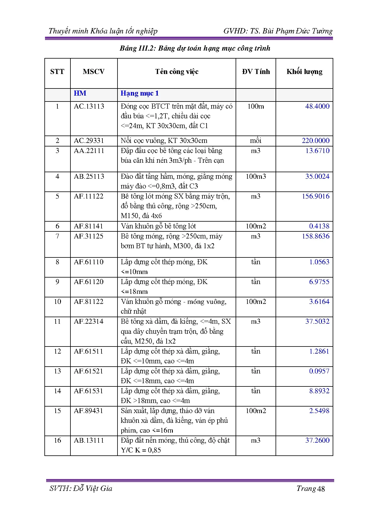 Đồ án tốt nghiệp - Trường THCS Huỳnh Khương Ninh Quận 1 - Tp. Hồ Chí Minh: Đồ án tốt nghiệp NQLXD - Trang 56
