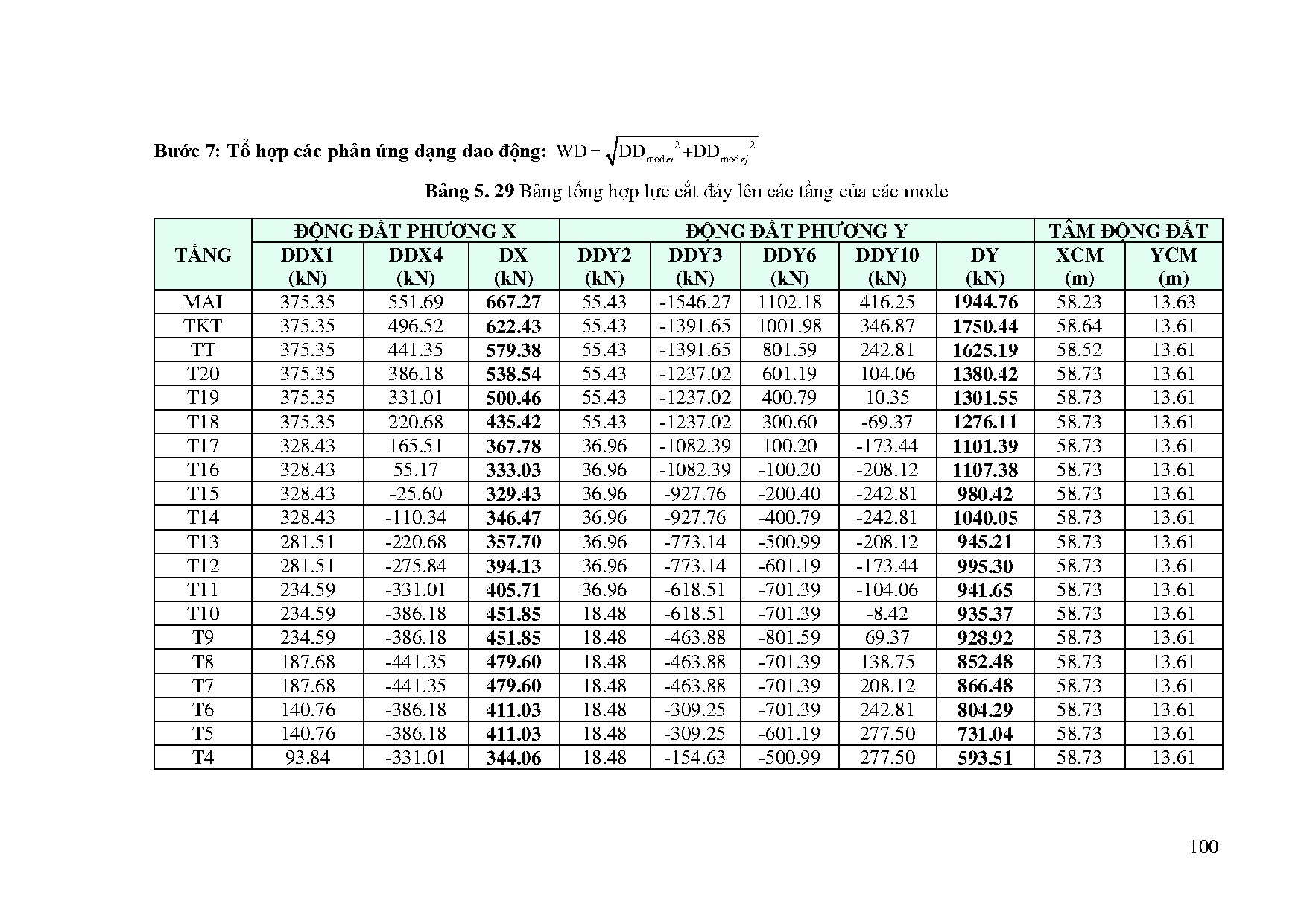 Ảnh một số trang tài liệu