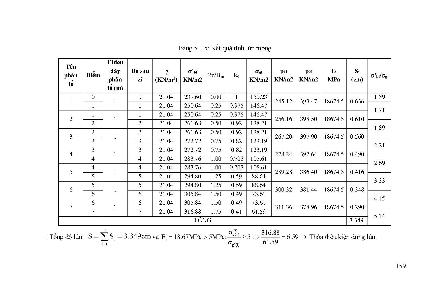 Ảnh một số trang tài liệu